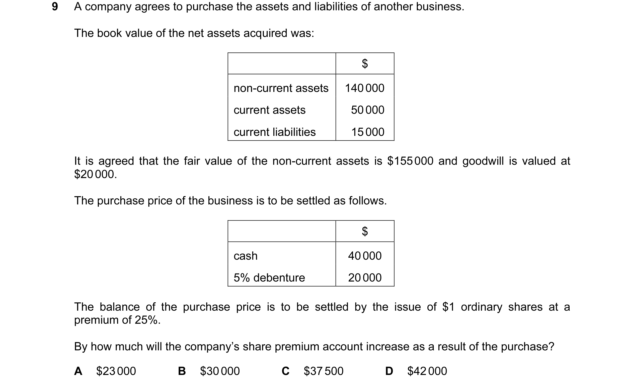 Question 68: A company agrees to purchase the assets and liabilities of another business. The book value of the net assets acquired was: $ non-current a…