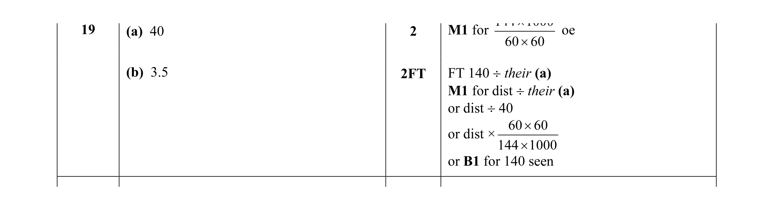 Mark scheme for question 35