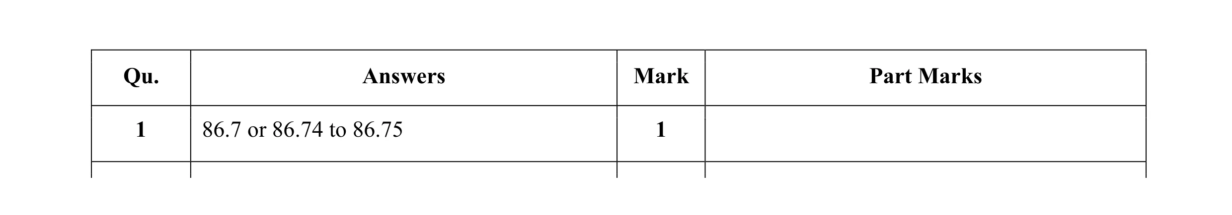 Mark scheme for question 16