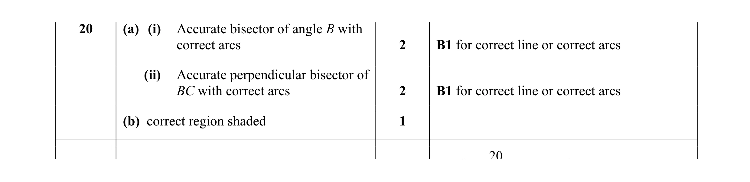 Mark scheme for question 10