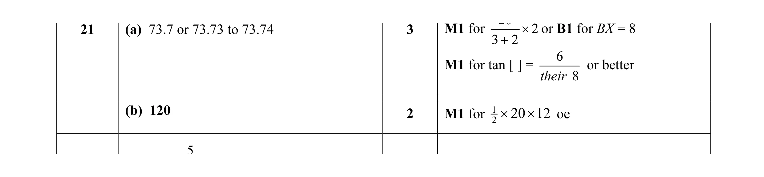 Mark scheme for question 11