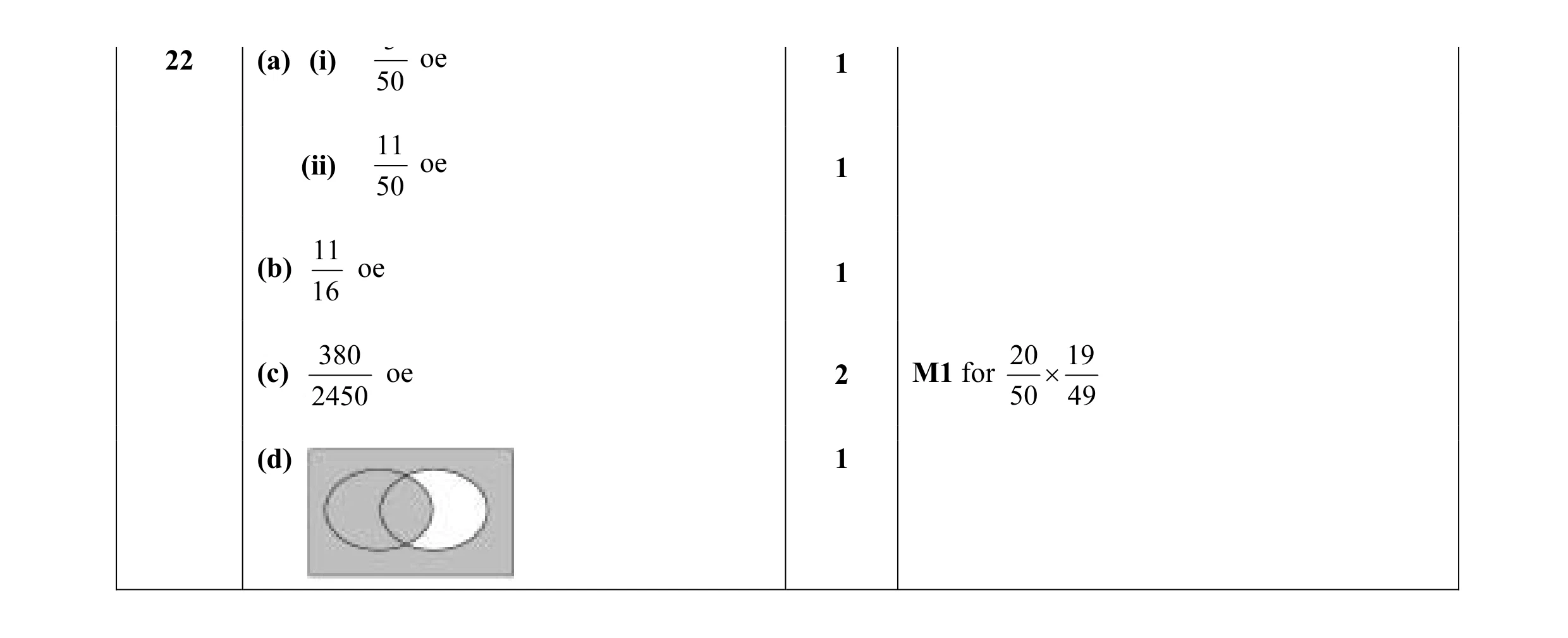 Mark scheme for question 14