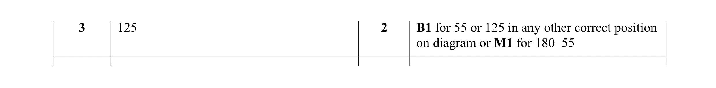 Mark scheme for question 14