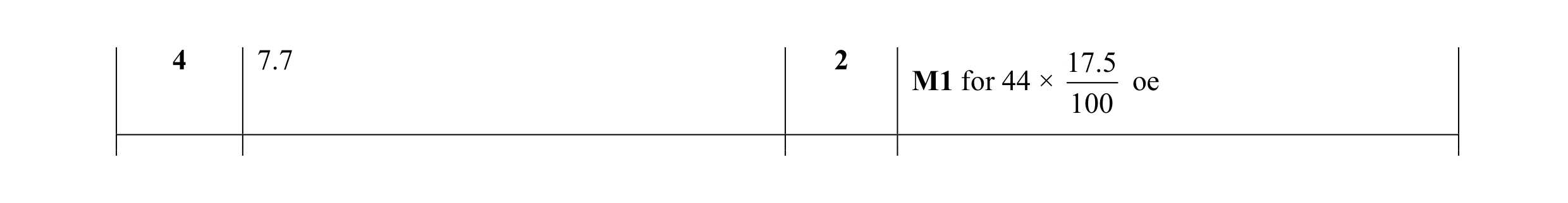 Mark scheme for question 17