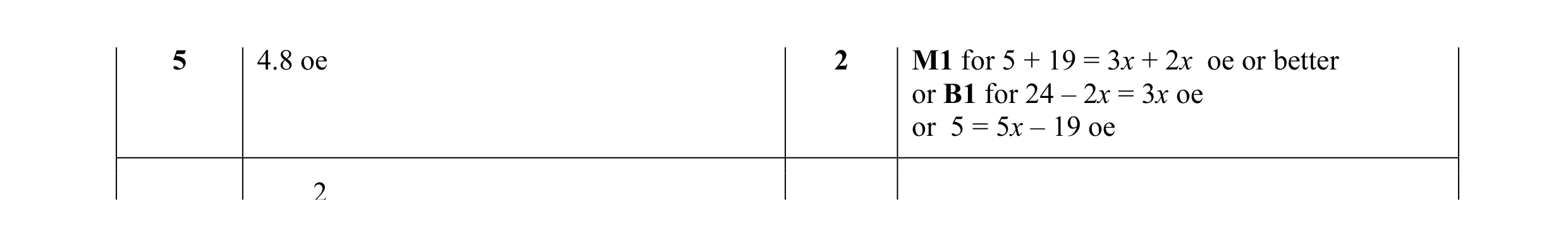 Mark scheme for question 33