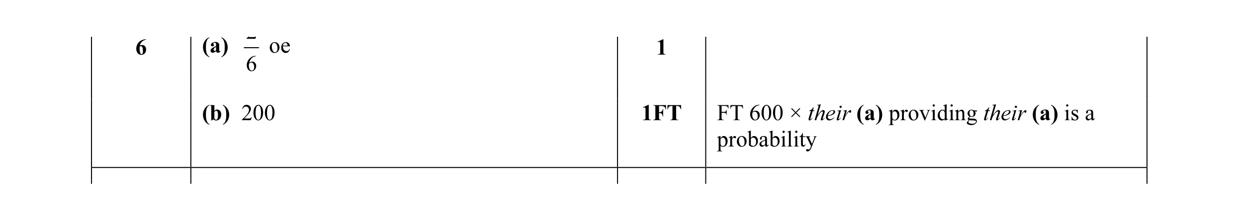 Mark scheme for question 9