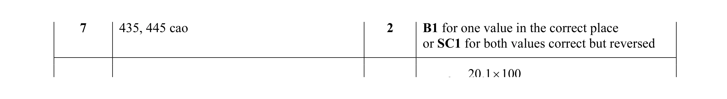 Mark scheme for question 21