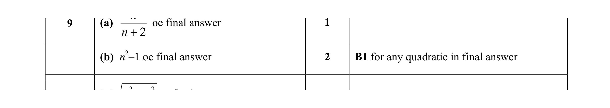 Mark scheme for question 4