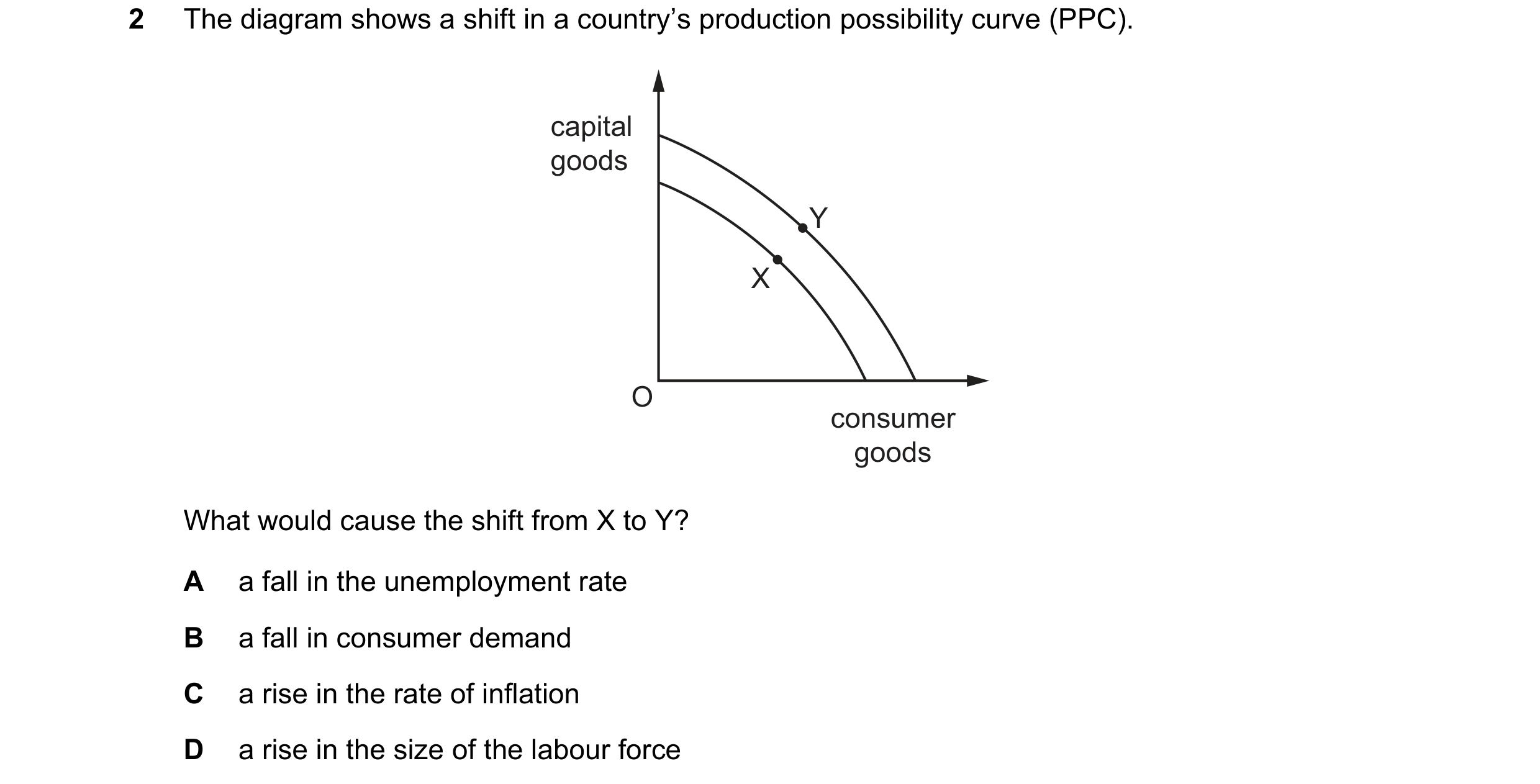 Question 108: The diagram shows a shift in a country’s production possibility curve (PPC). capital goods Y X O consumer goods What would cause the shift …