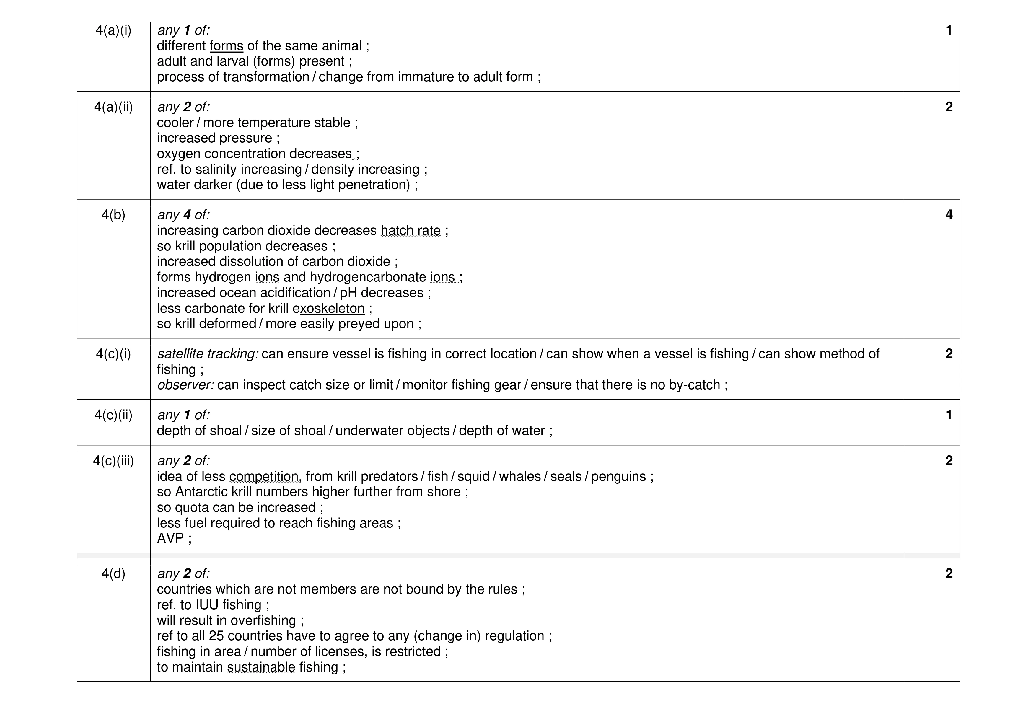 Mark scheme for question 23