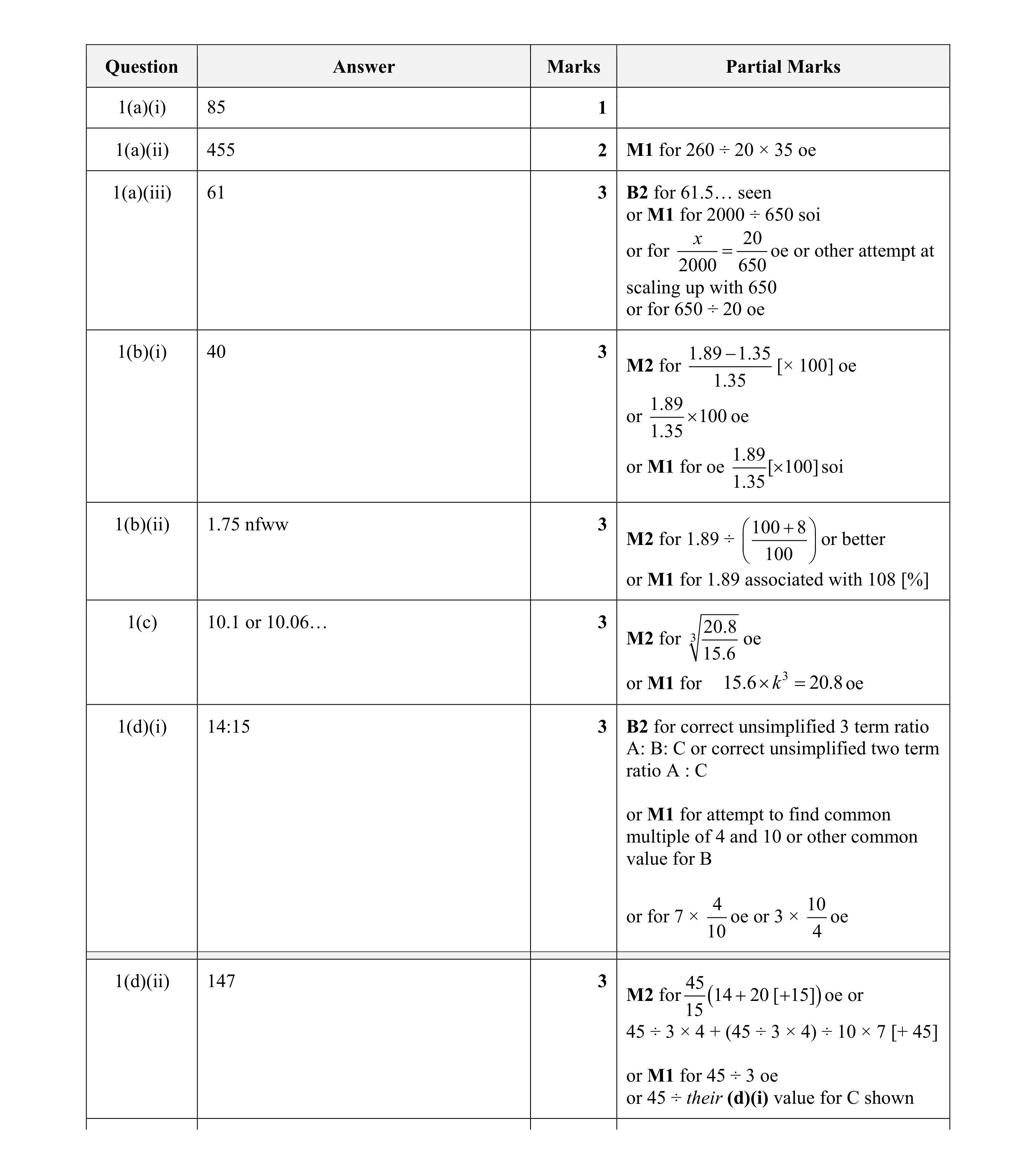 Mark scheme for question 7