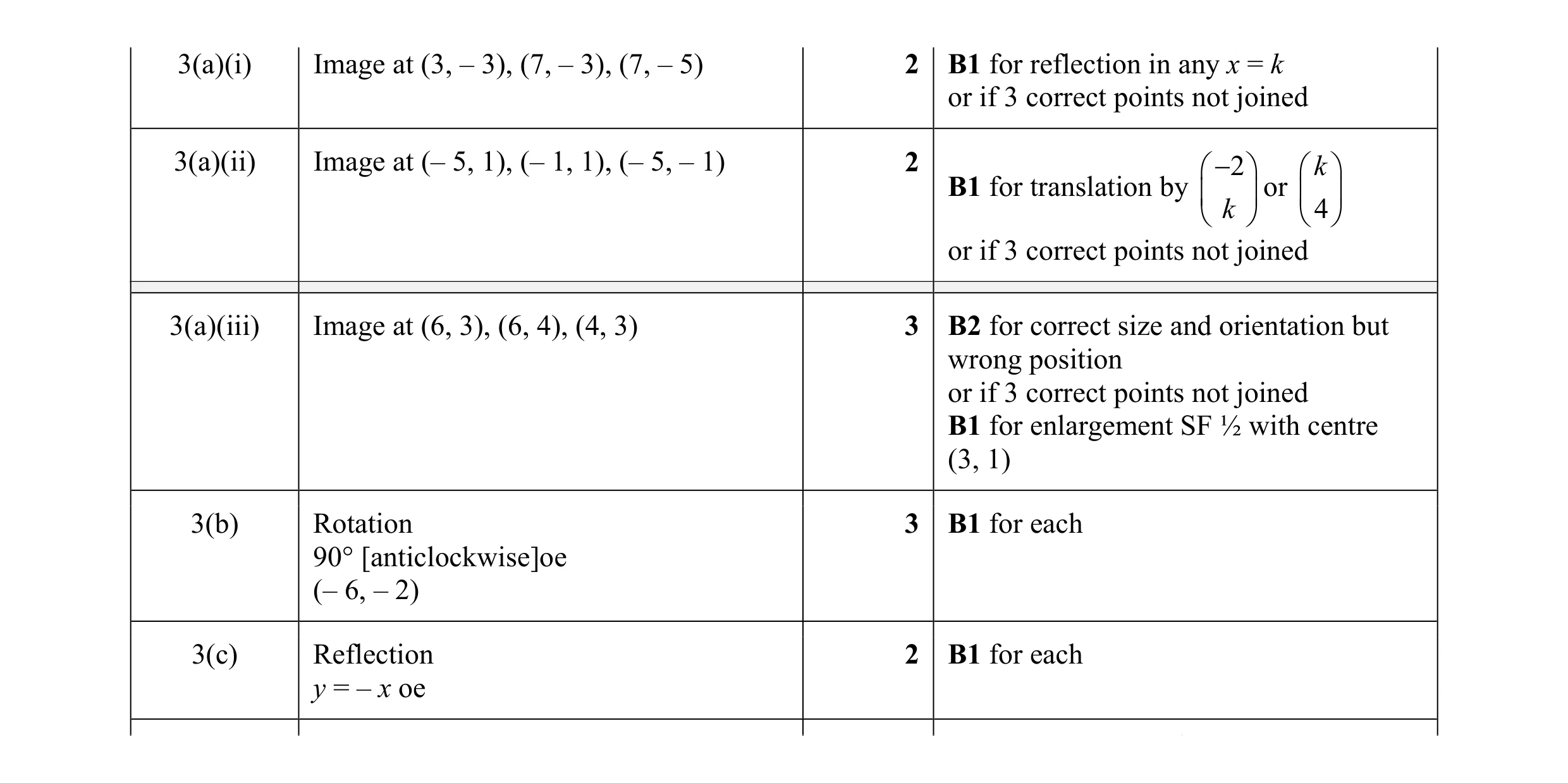 Mark scheme for question 9