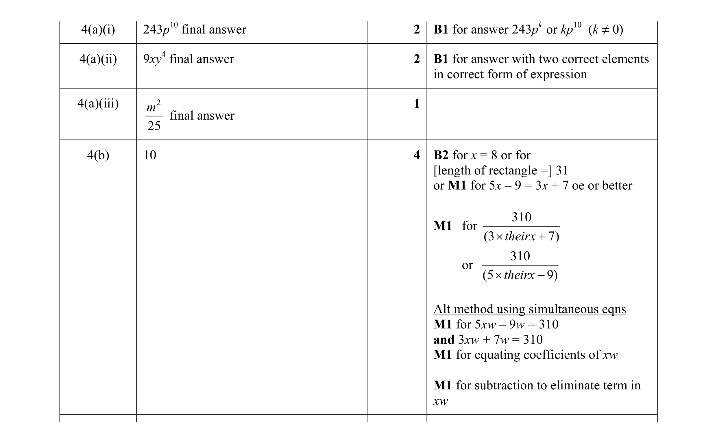 Mark scheme for question 2