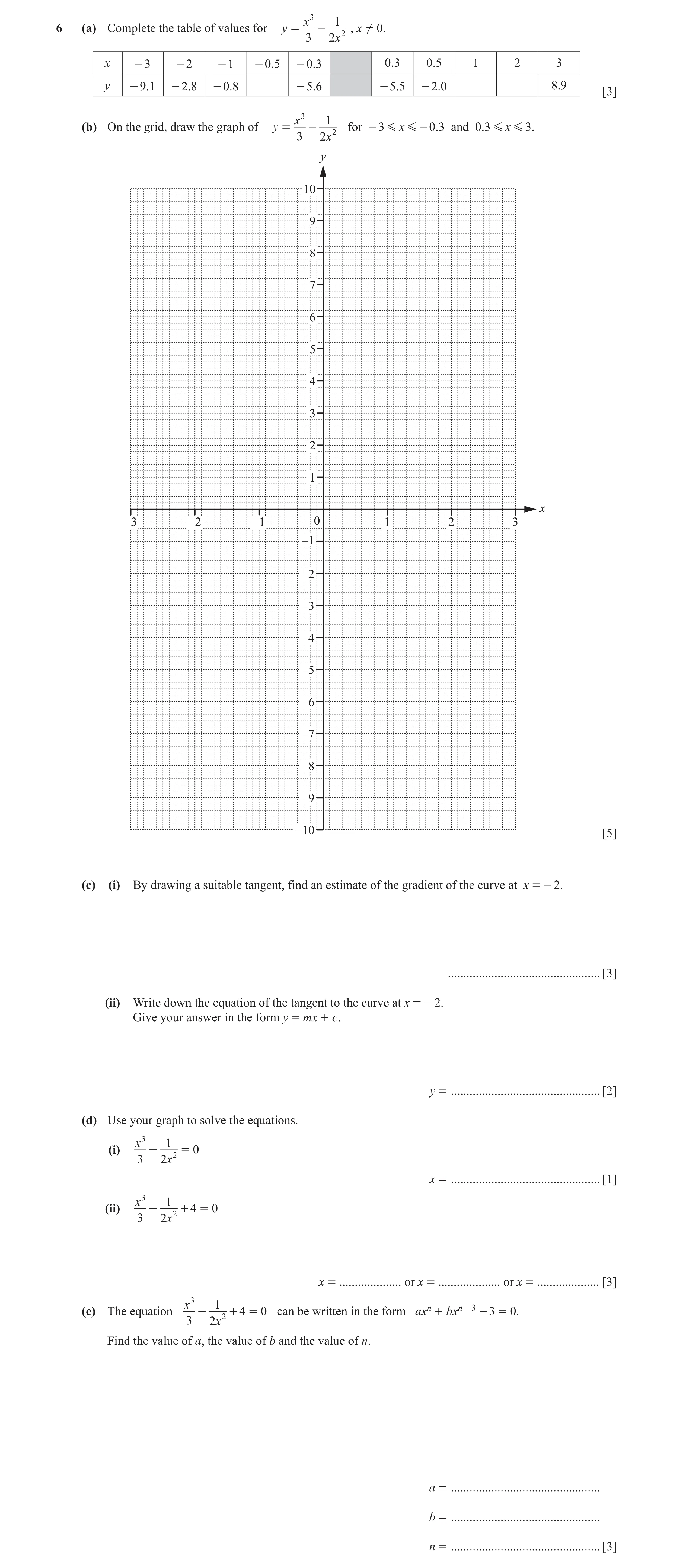Question 9: (c) (i) By drawing a suitable tangent, find an estimate of the gradient of the curve at x = - 2. ..........................................…