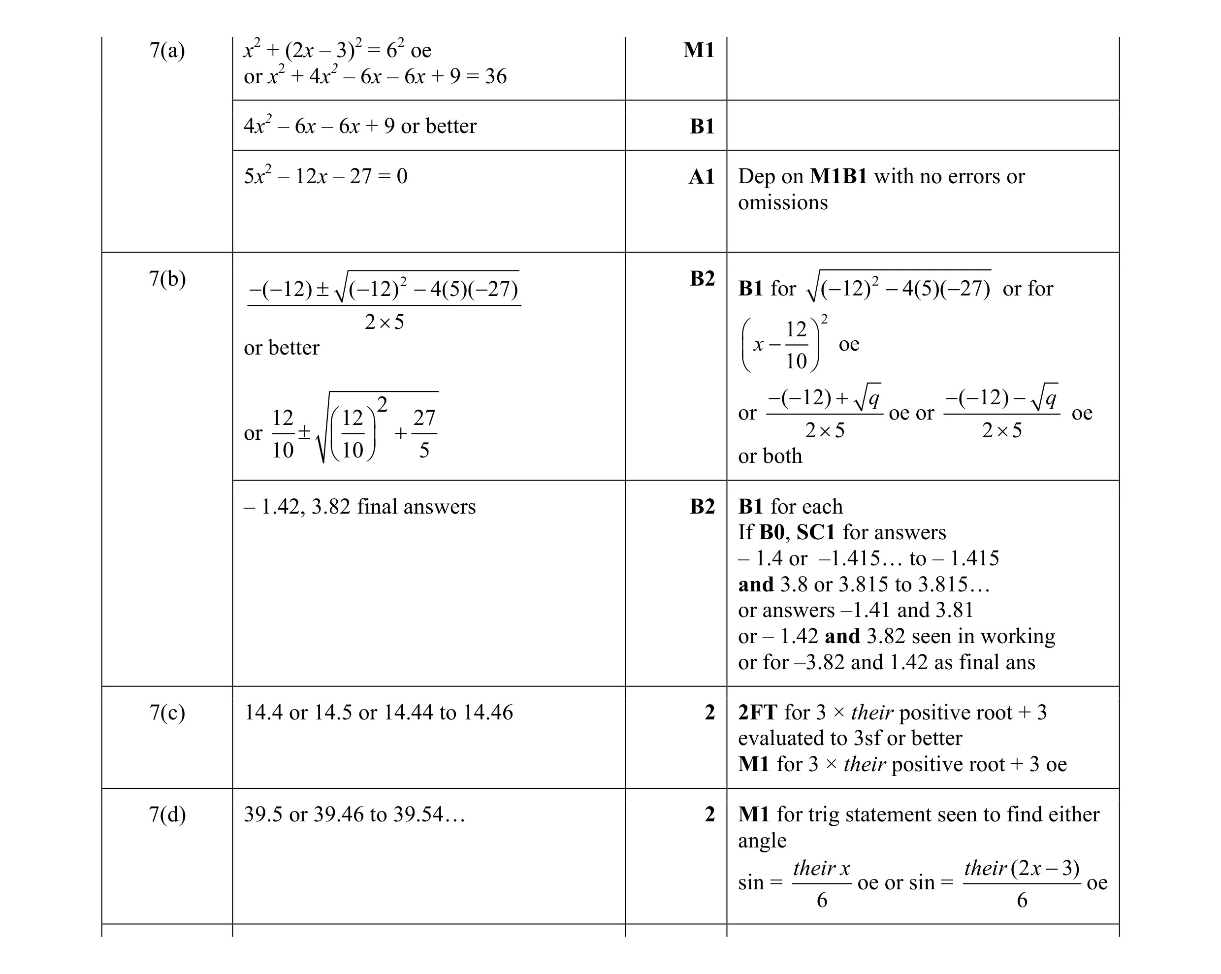 Mark scheme for question 4