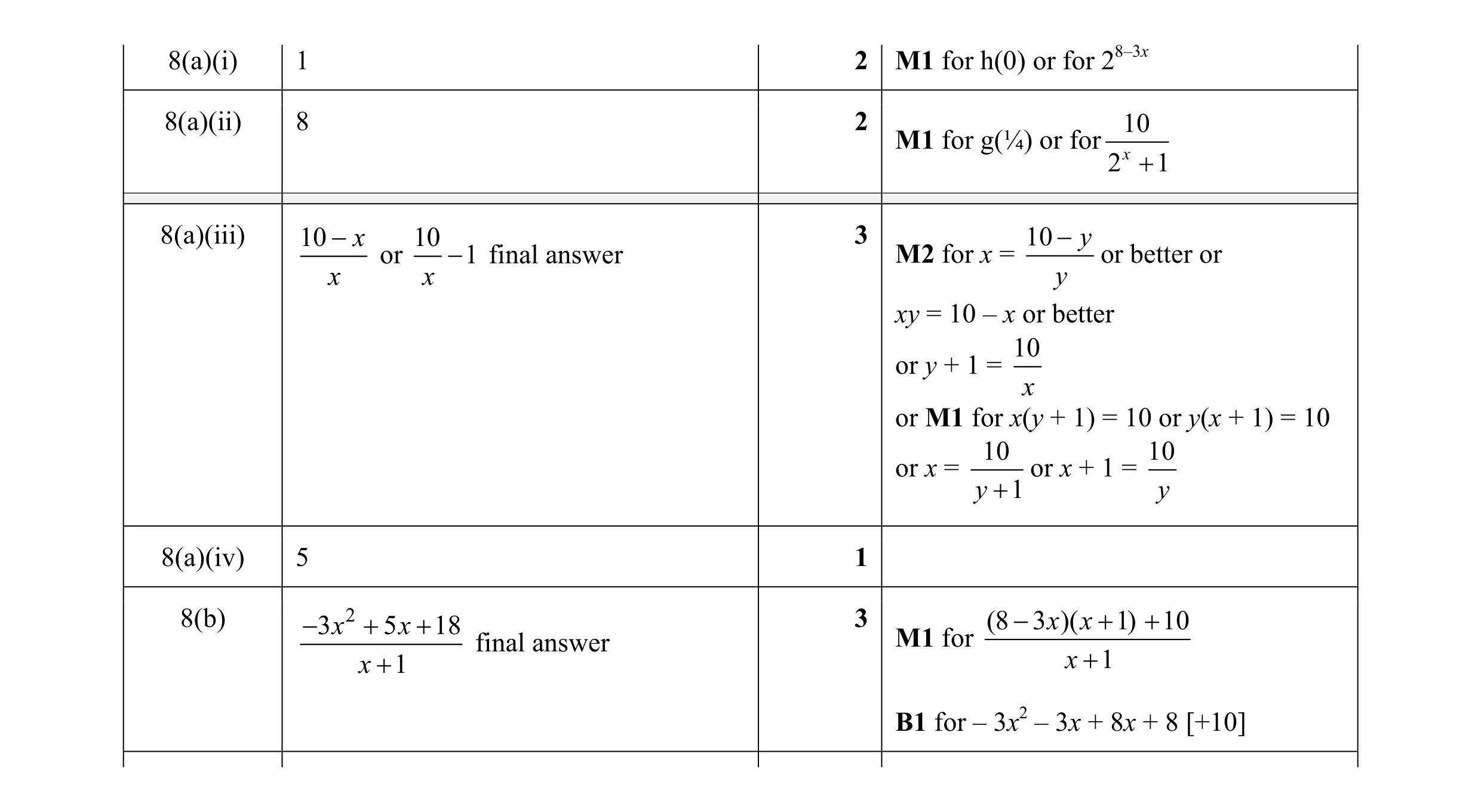Mark scheme for question 5