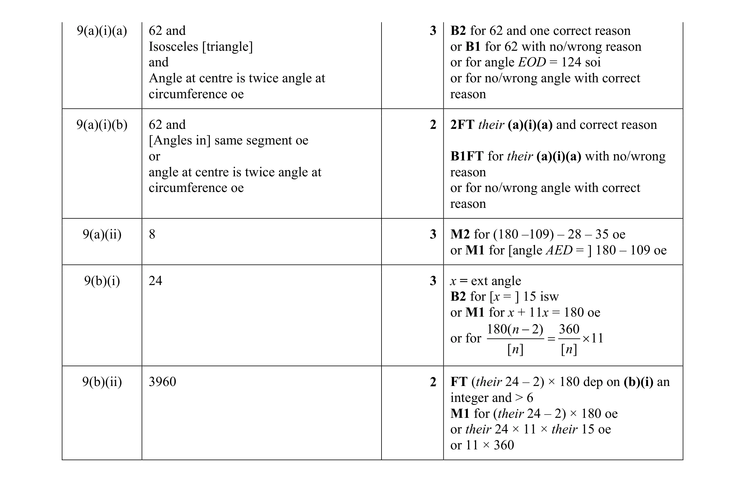 Mark scheme for question 3