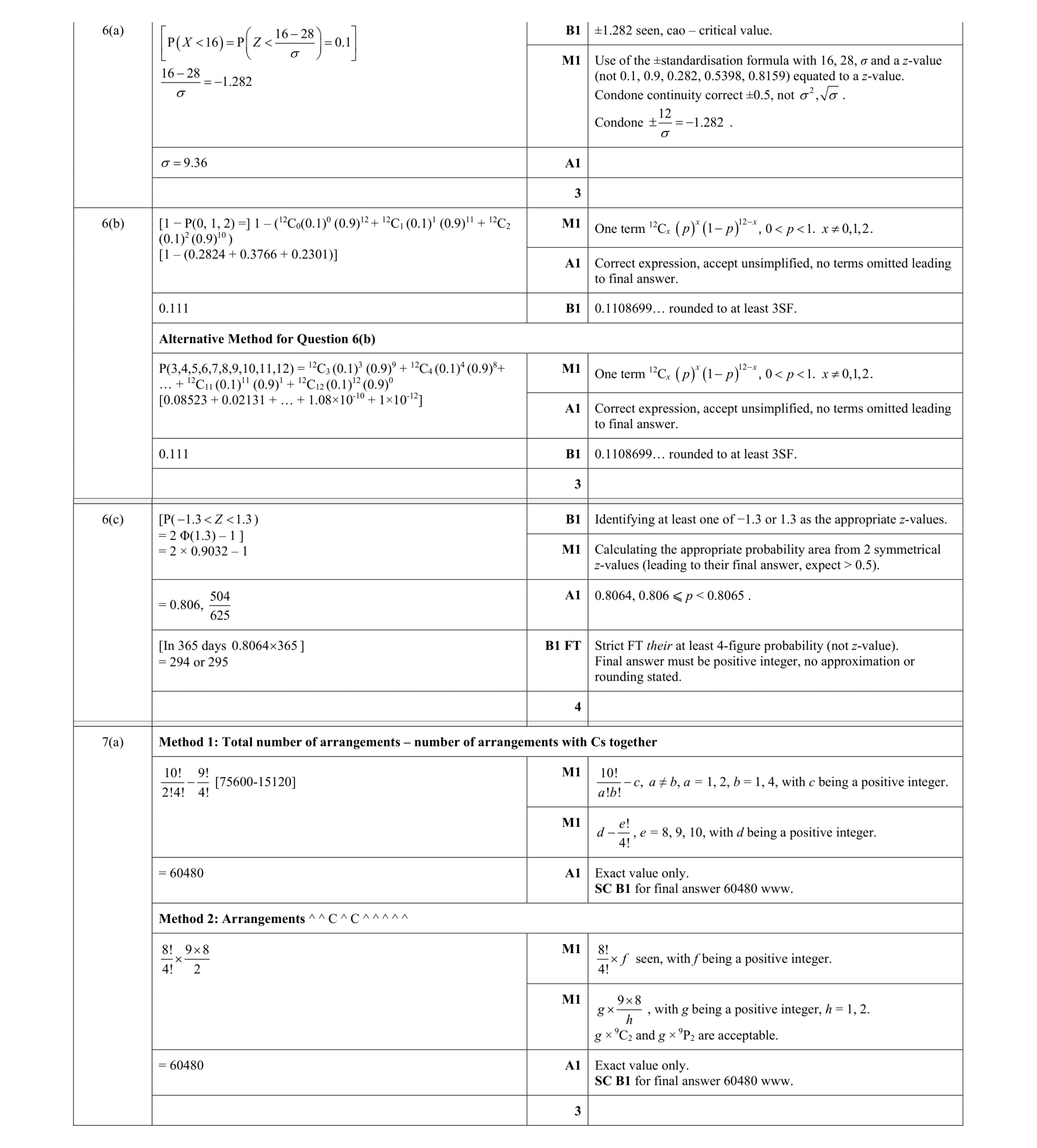 Mark scheme for question 64