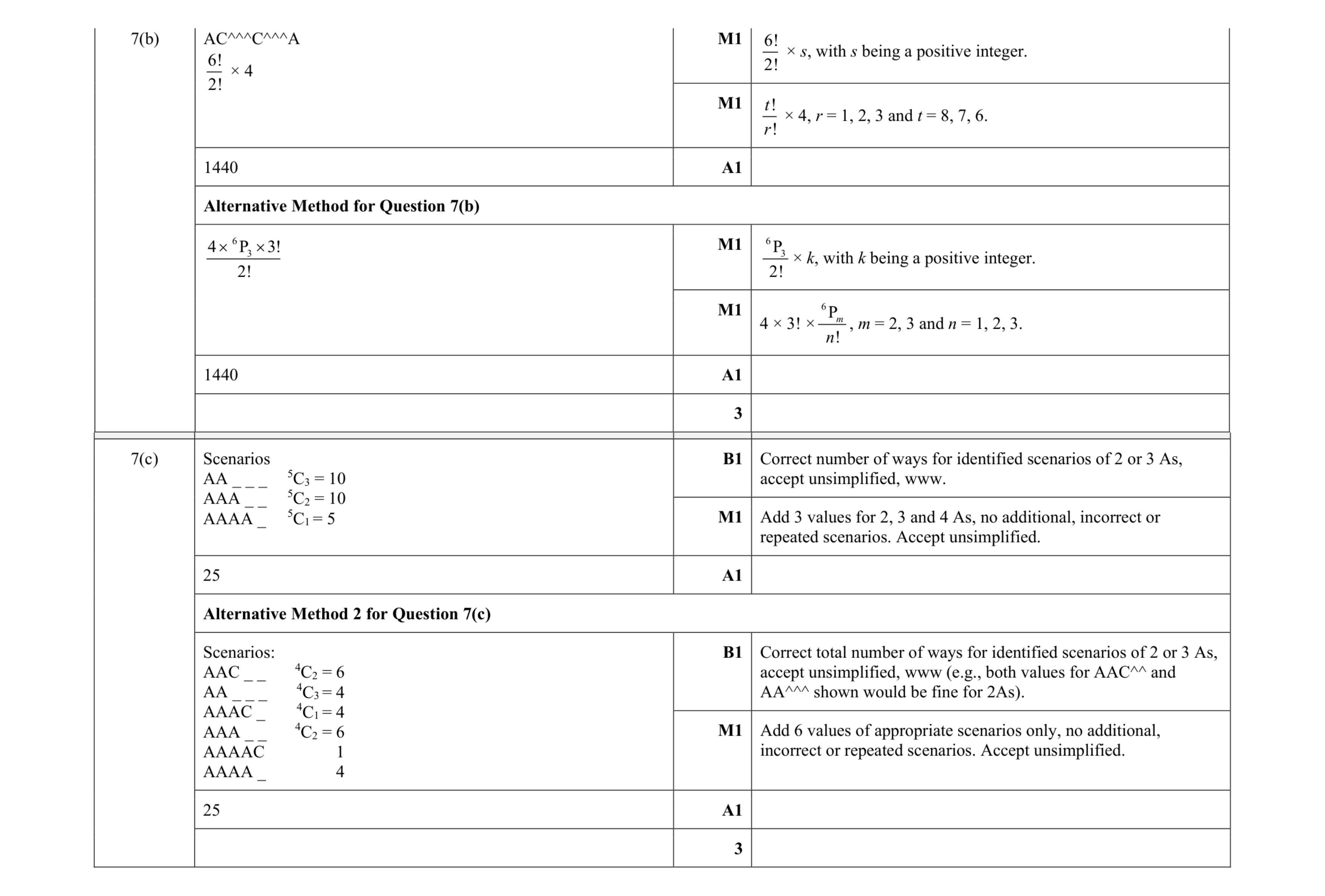 Mark scheme for question 33