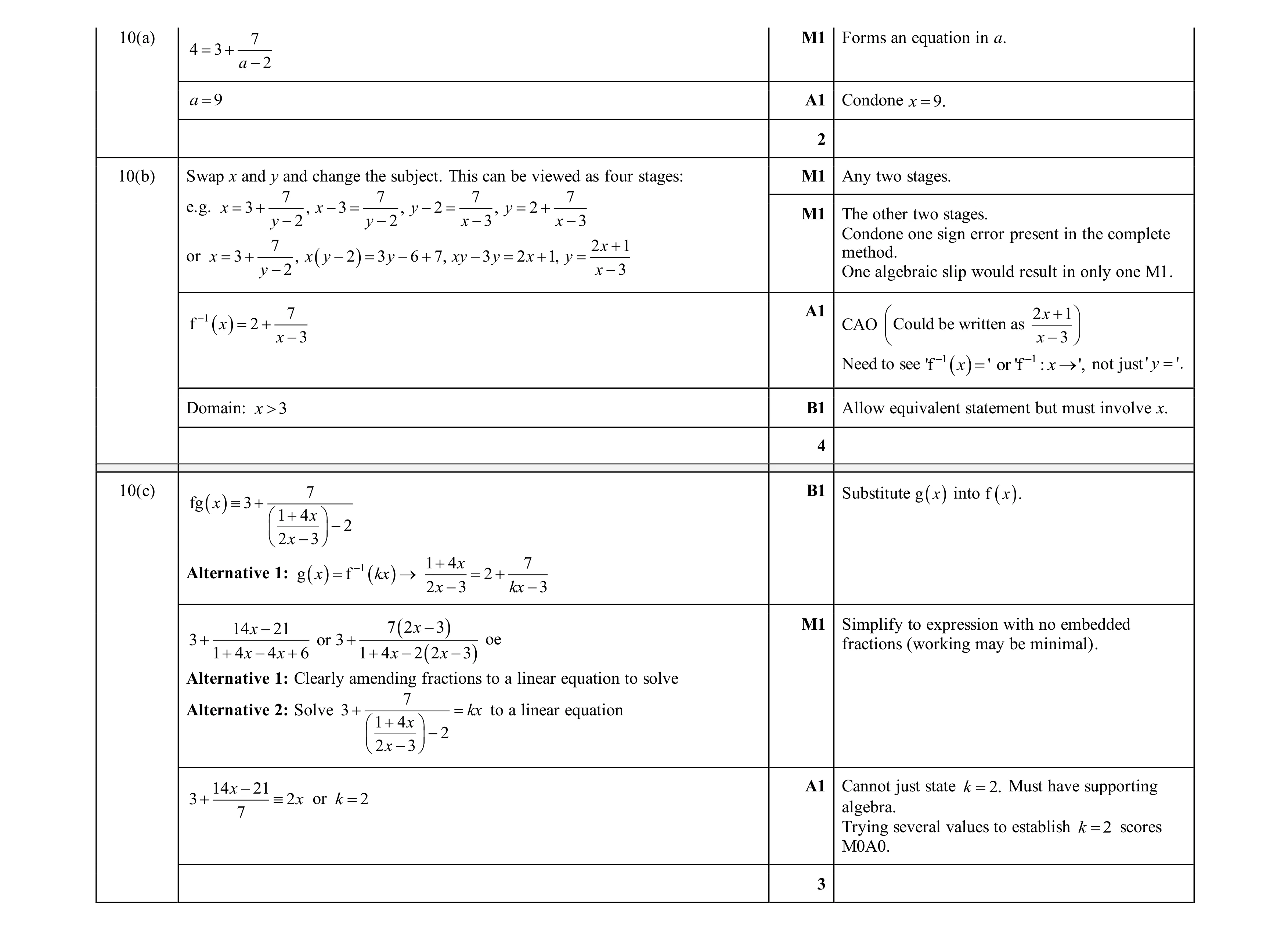 Mark scheme for question 51