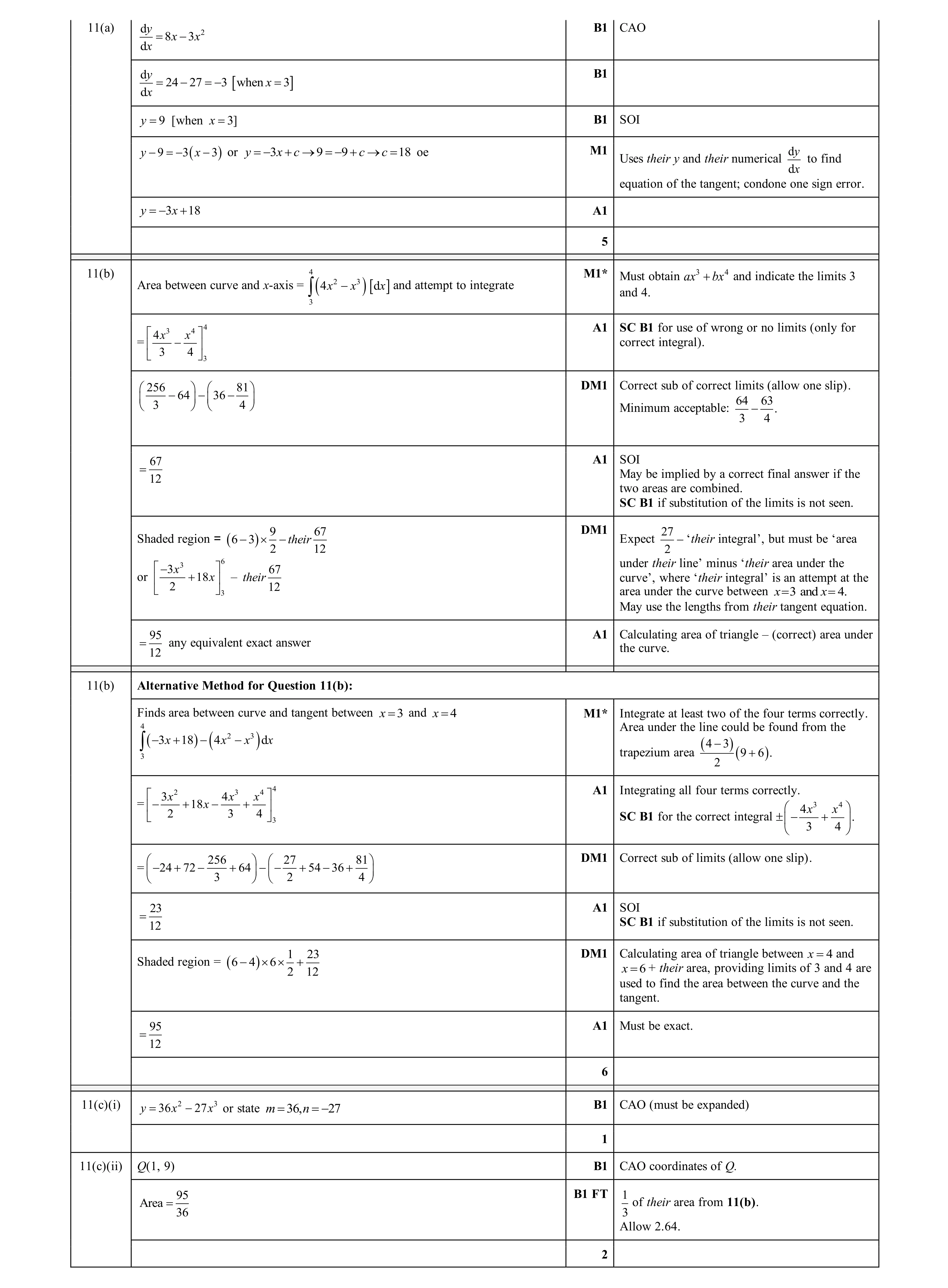 Mark scheme for question 52
