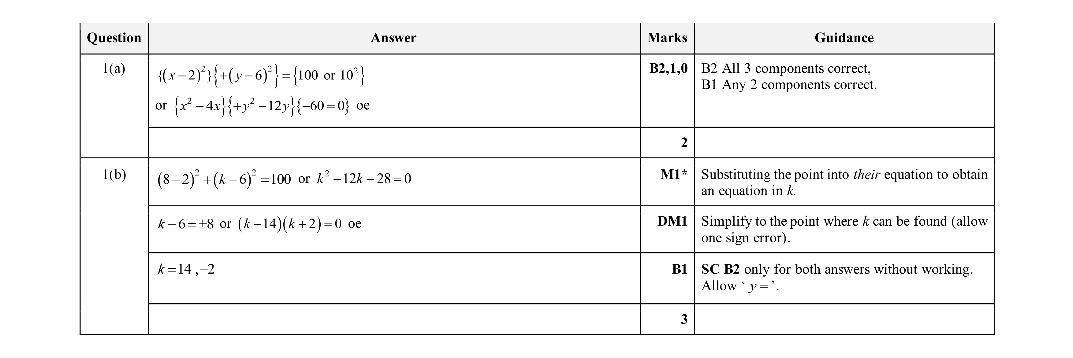 Mark scheme for question 124