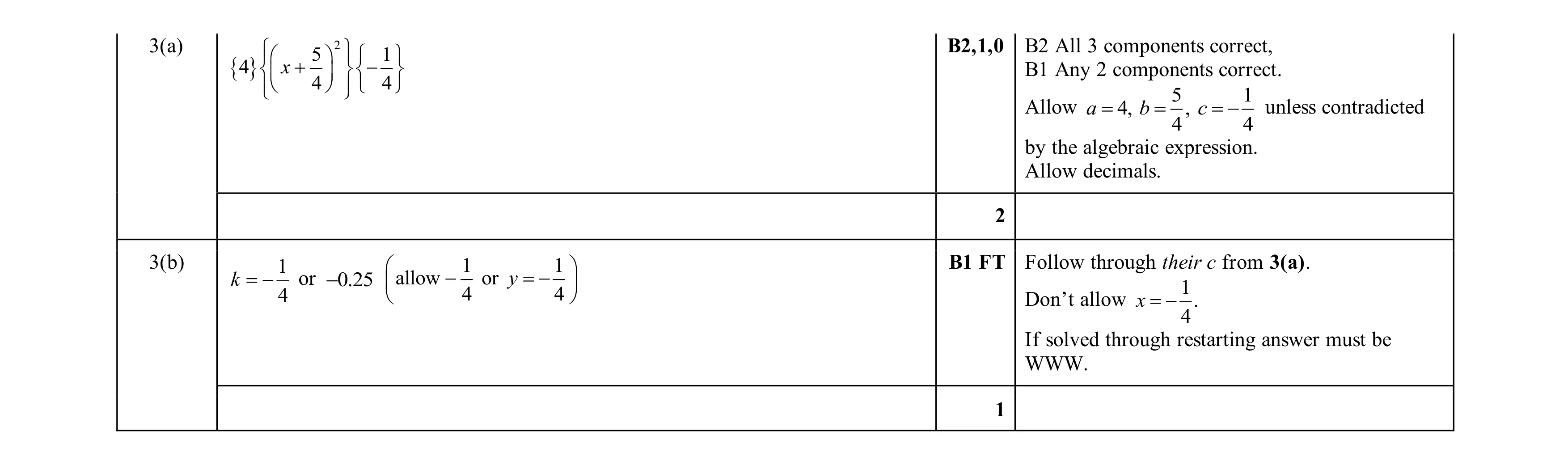 Mark scheme for question 89