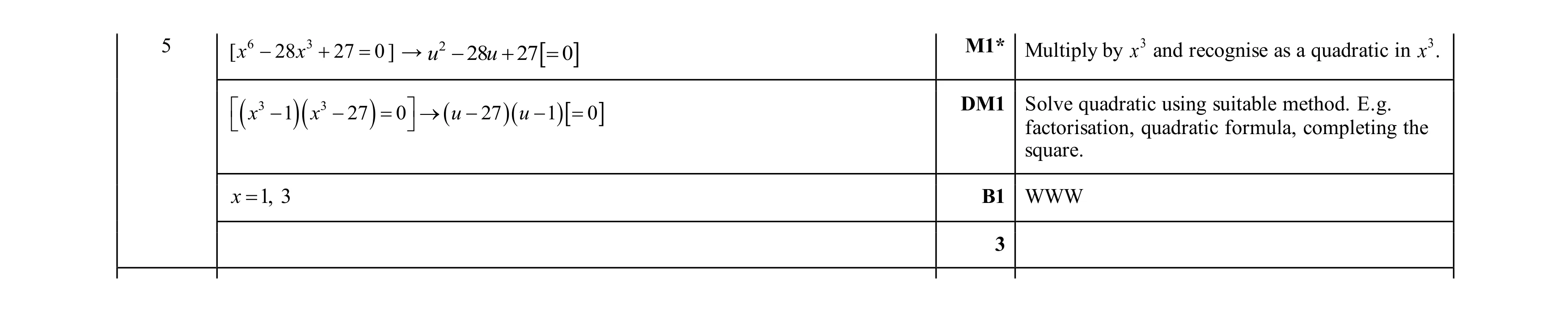 Mark scheme for question 90