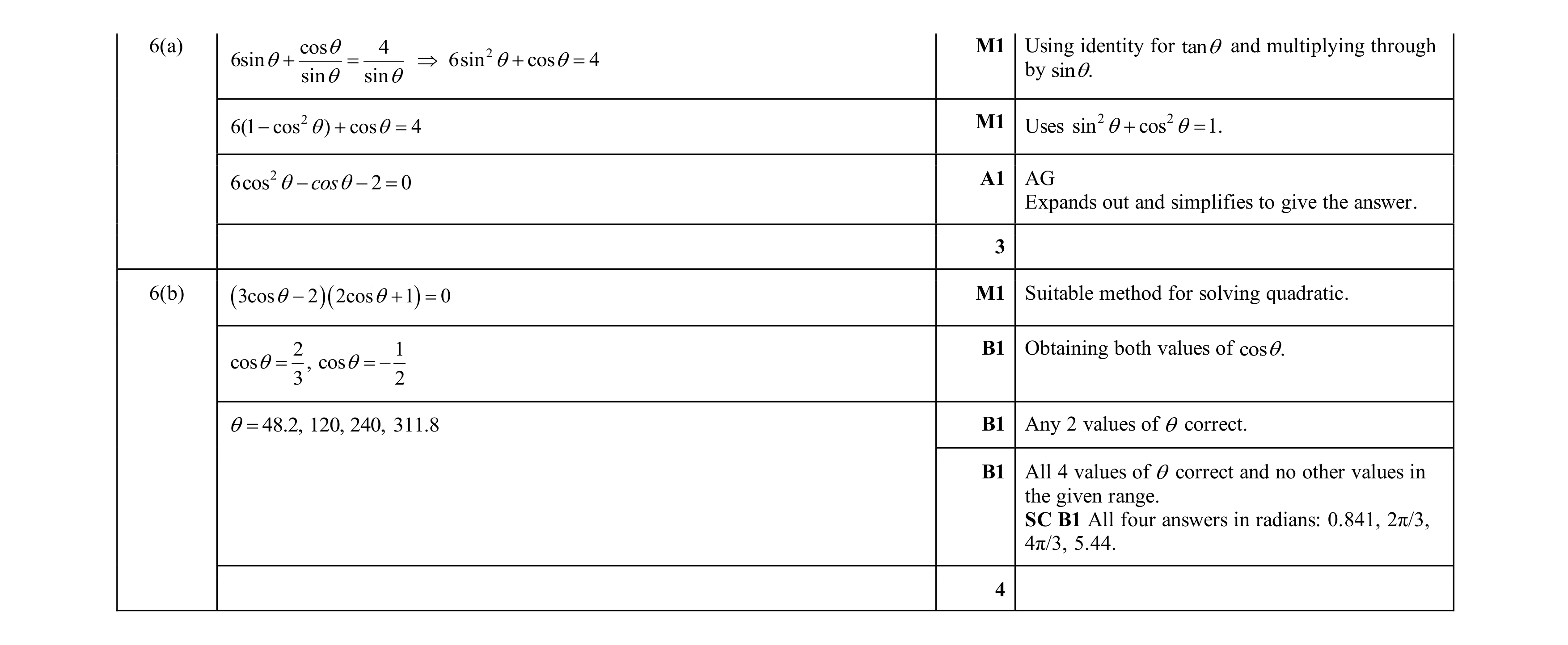Mark scheme for question 128