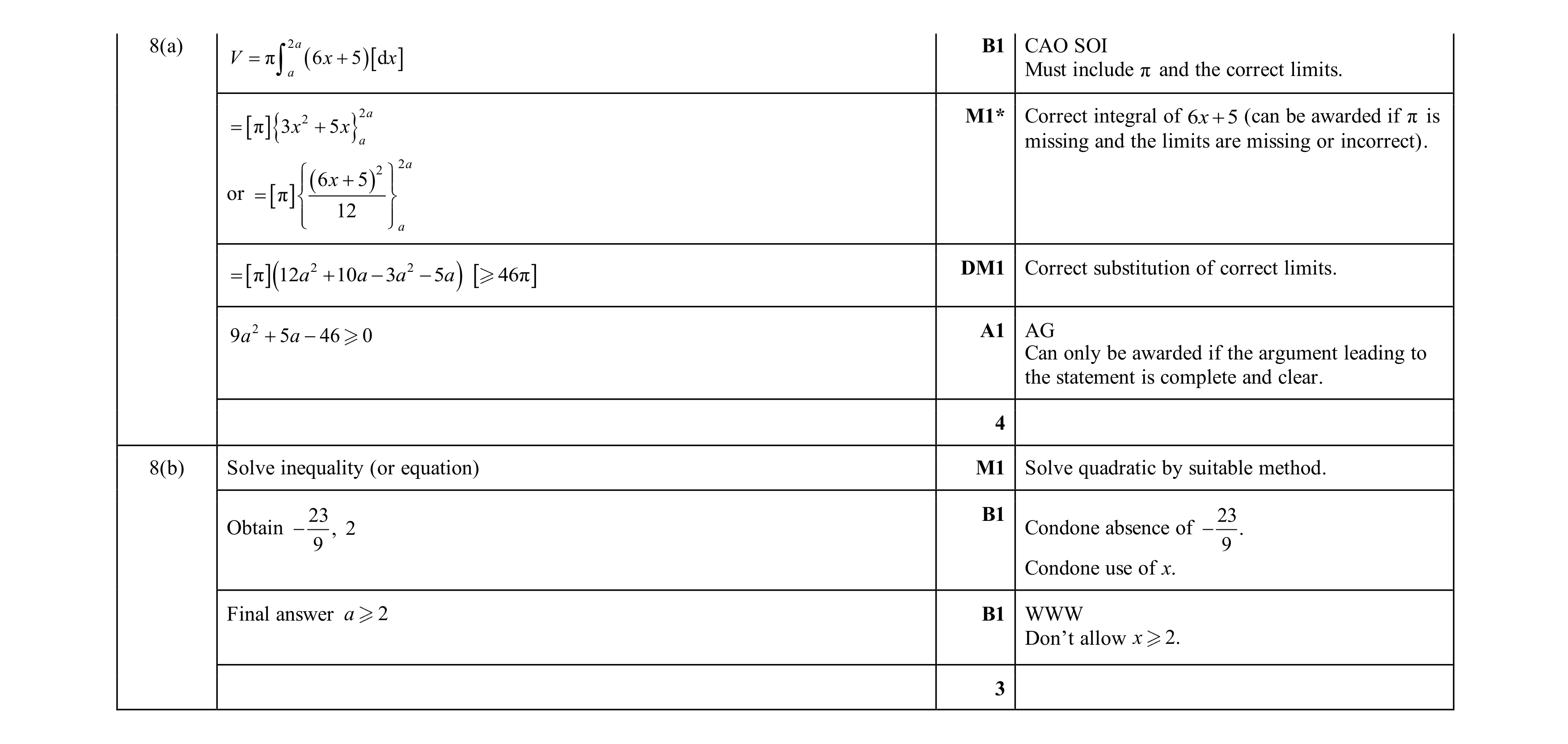 Mark scheme for question 91