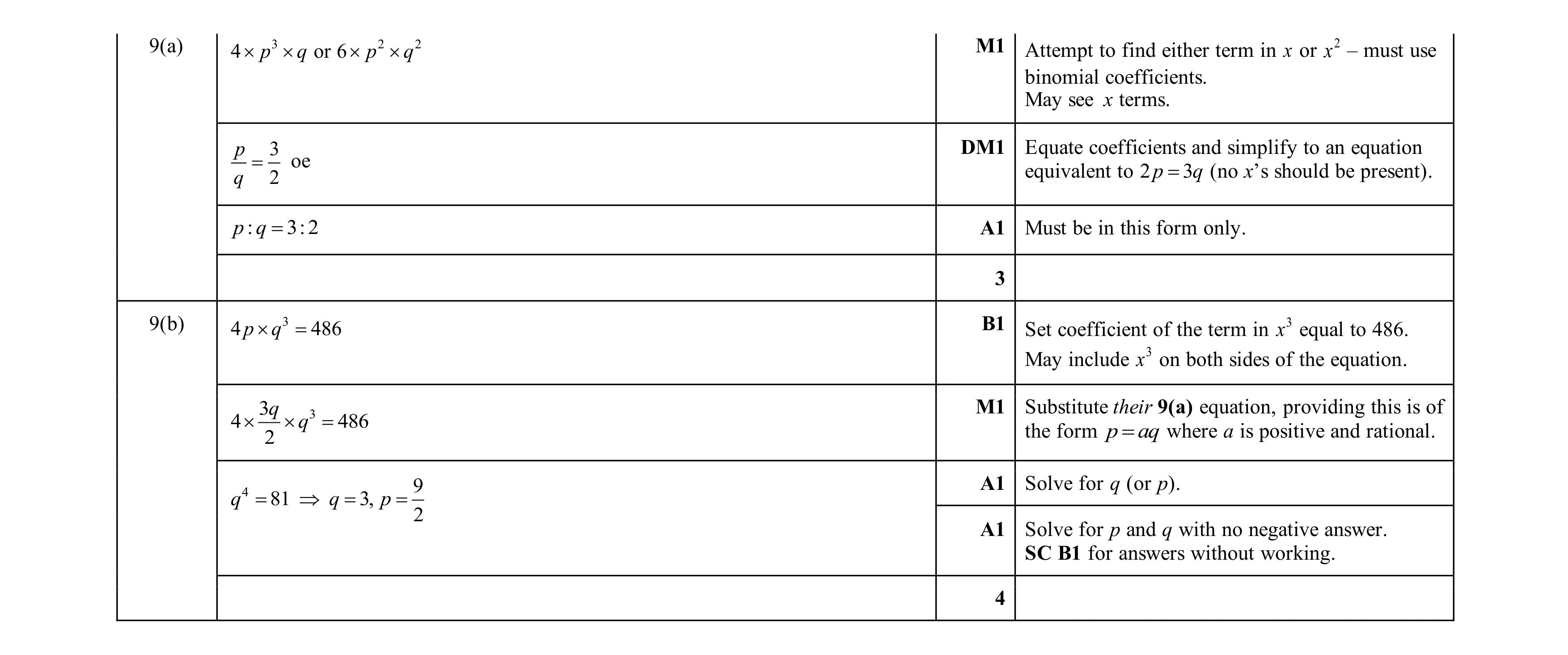 Mark scheme for question 137