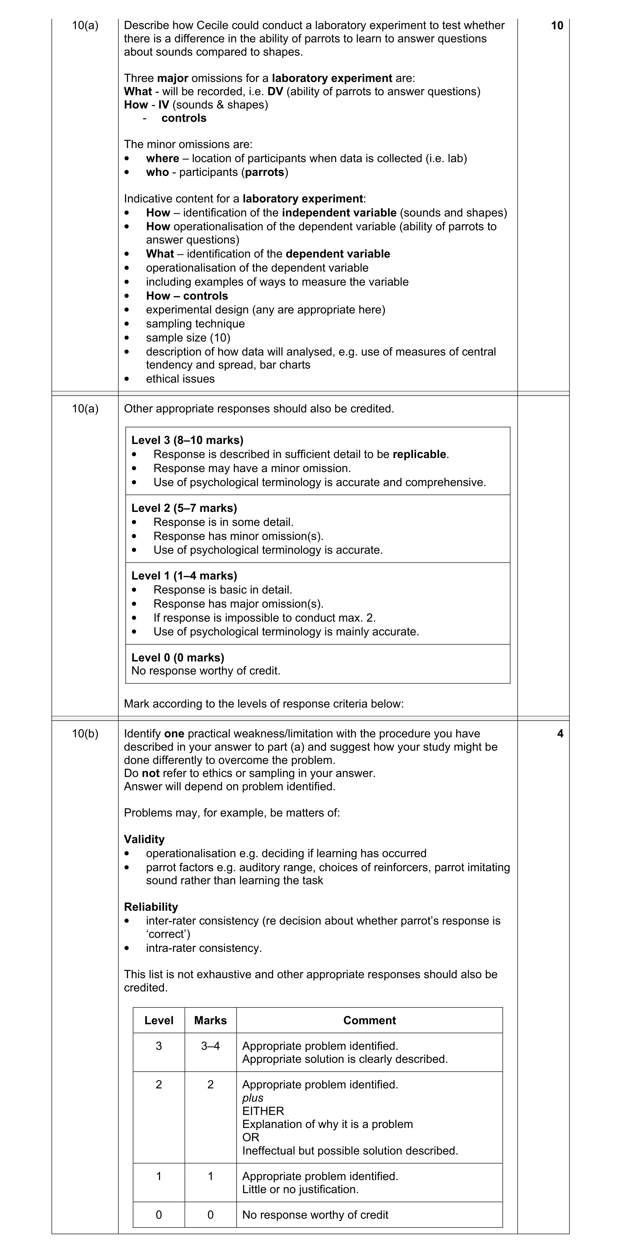 Mark scheme for question 91