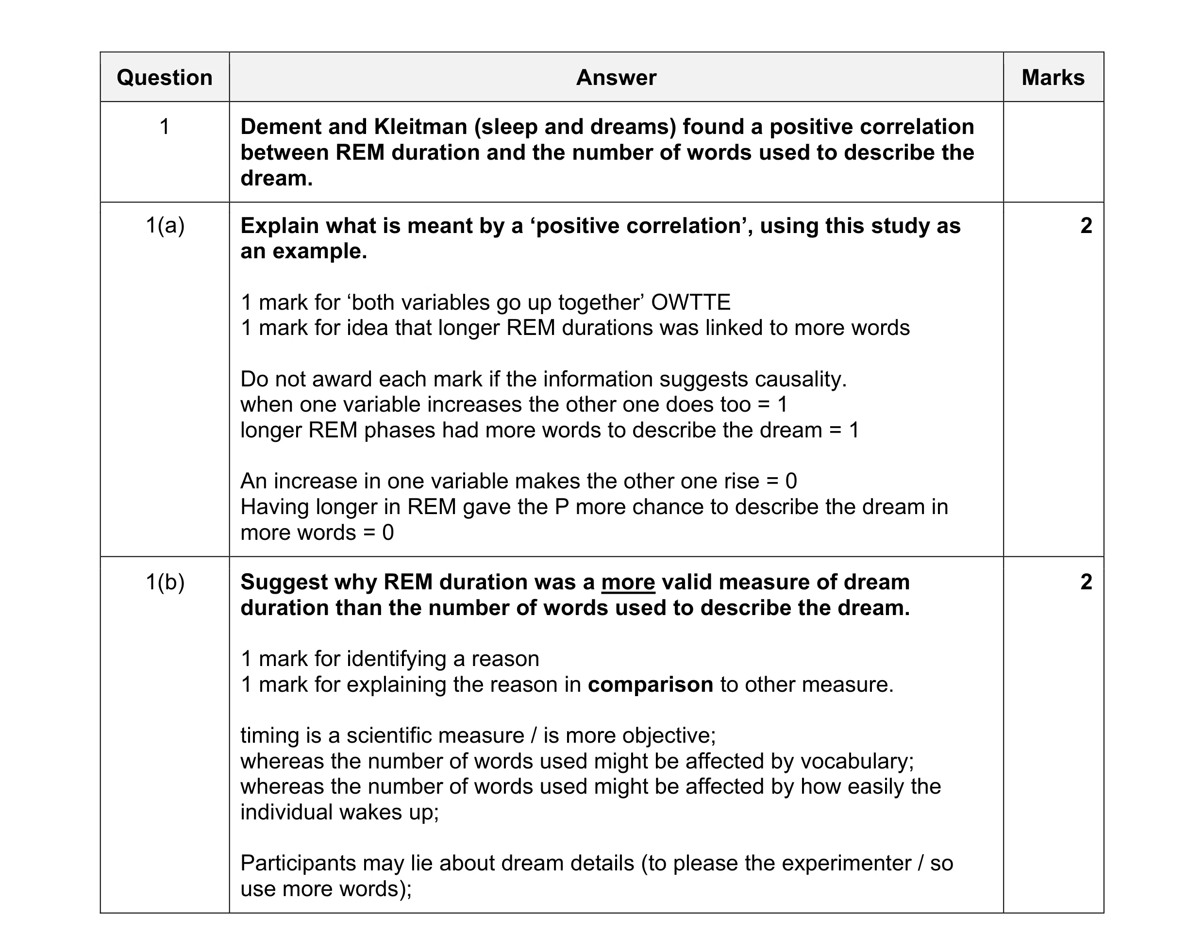 Mark scheme for question 82