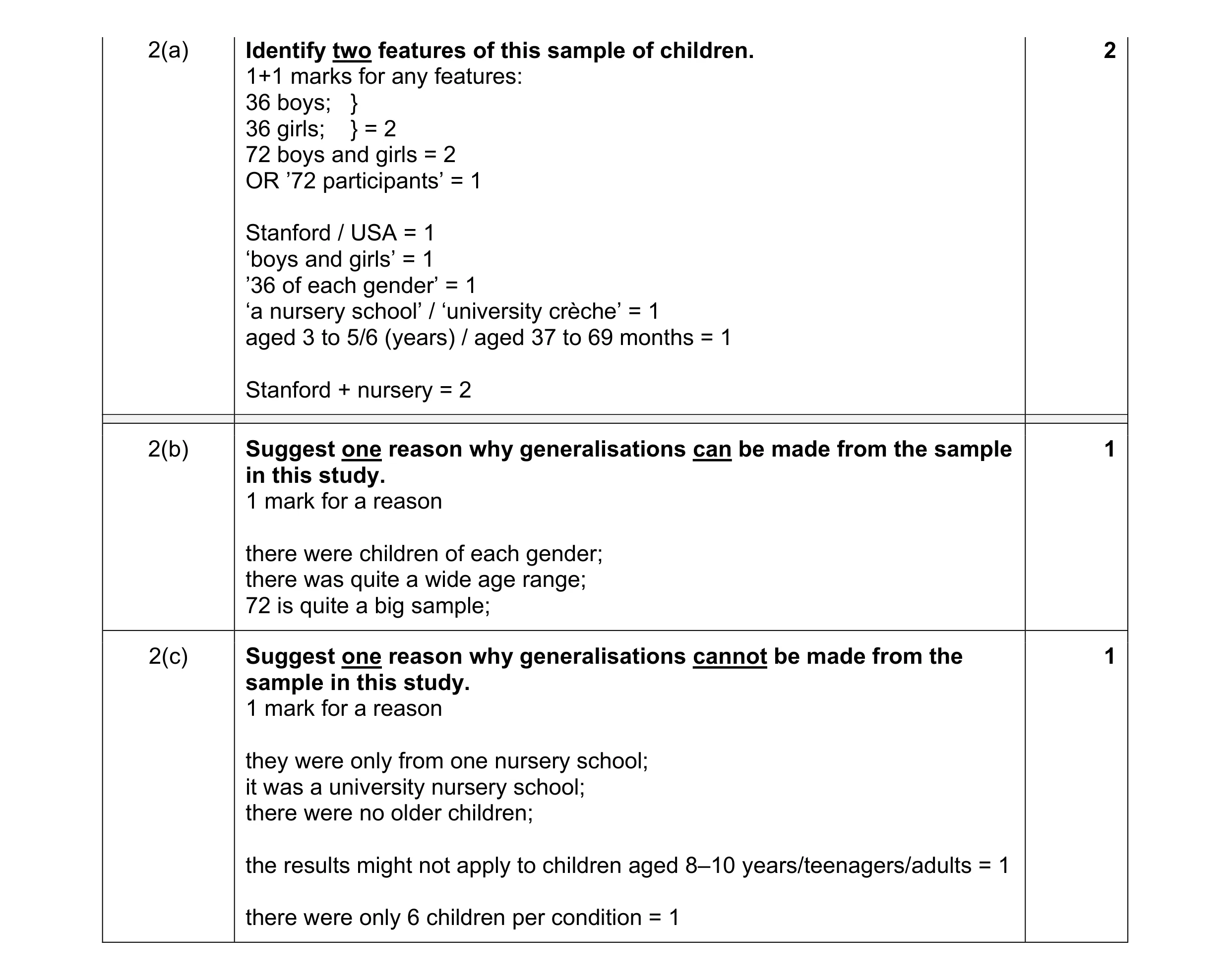 Mark scheme for question 83