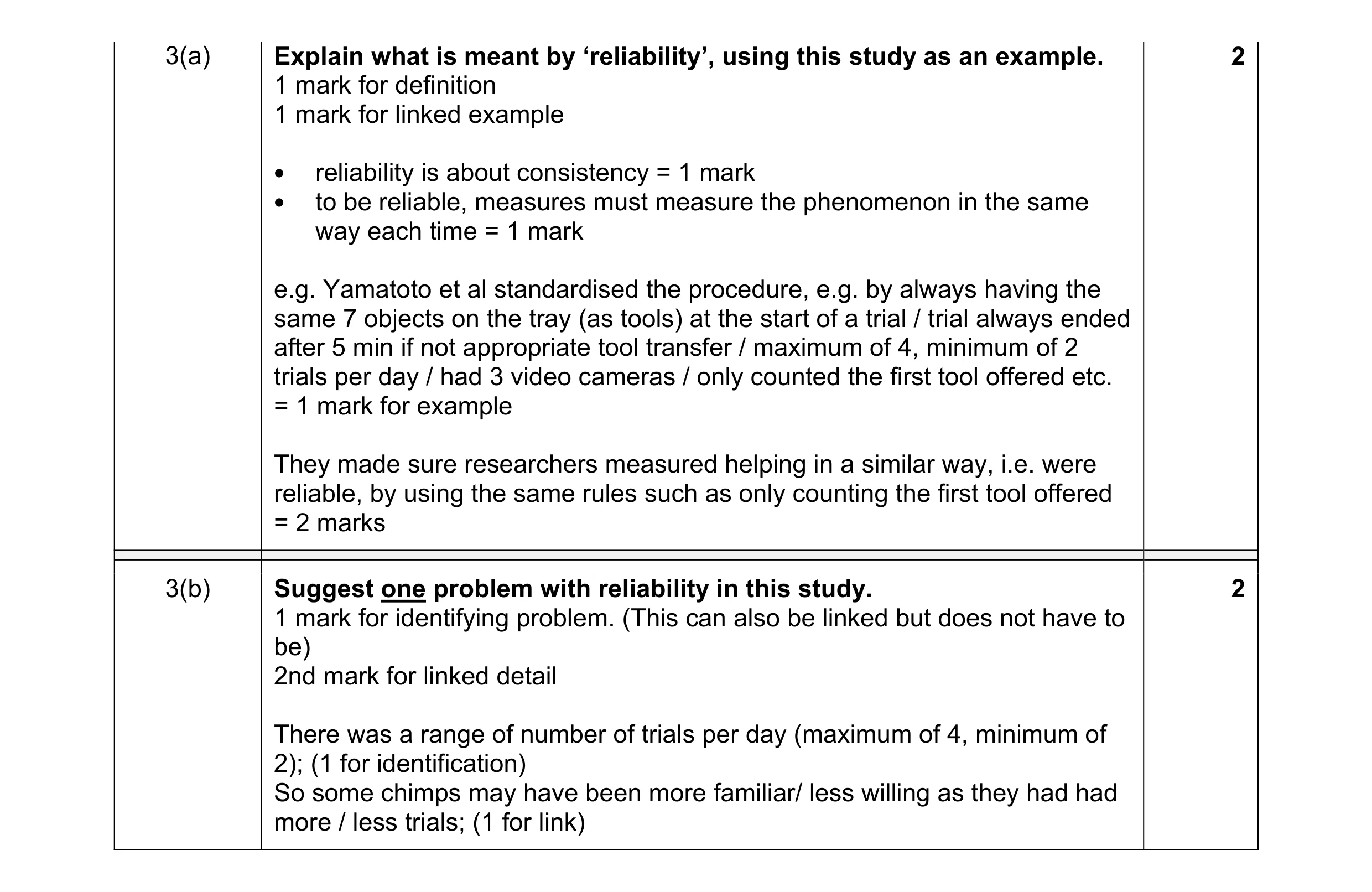 Mark scheme for question 84