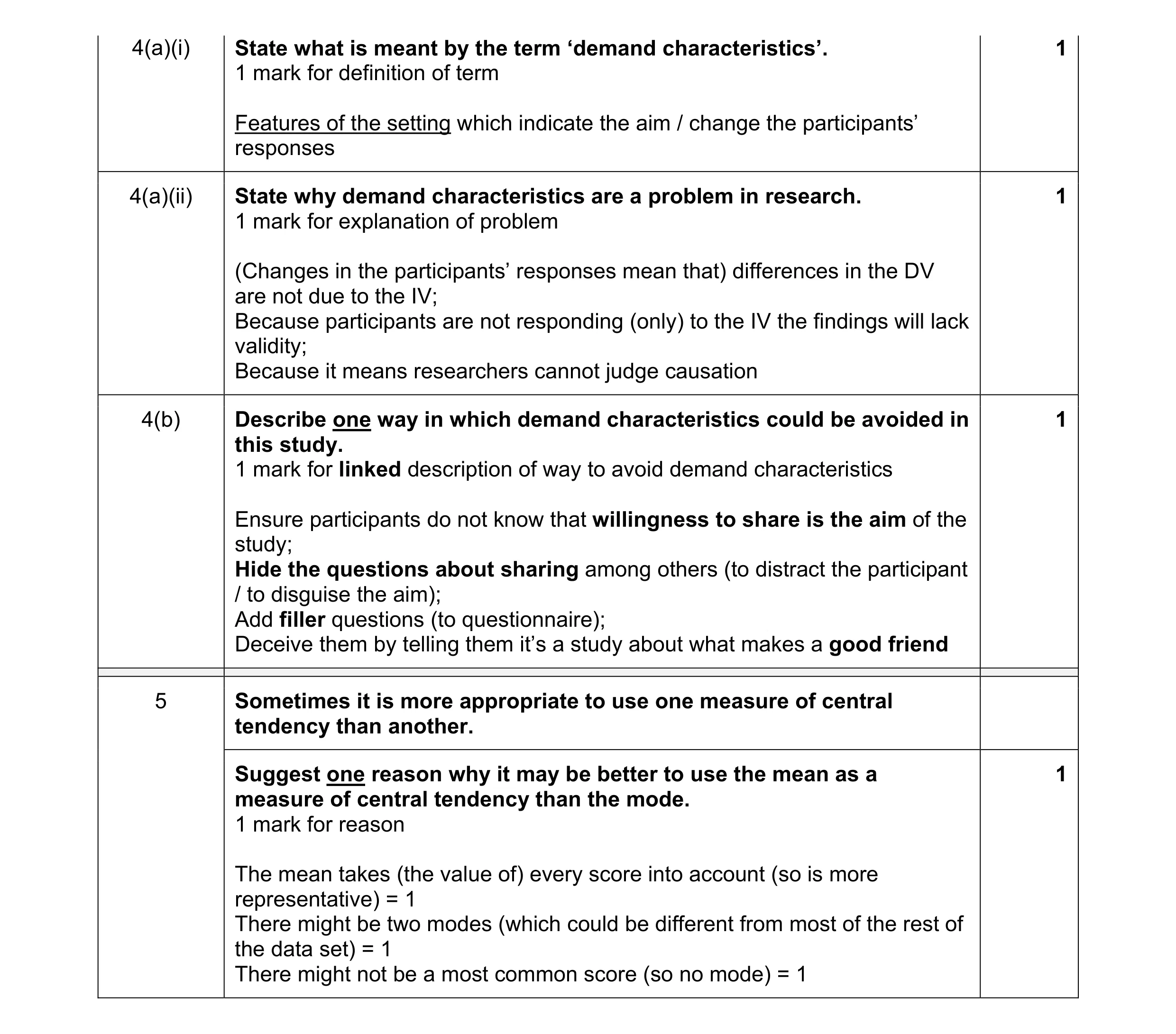 Mark scheme for question 85