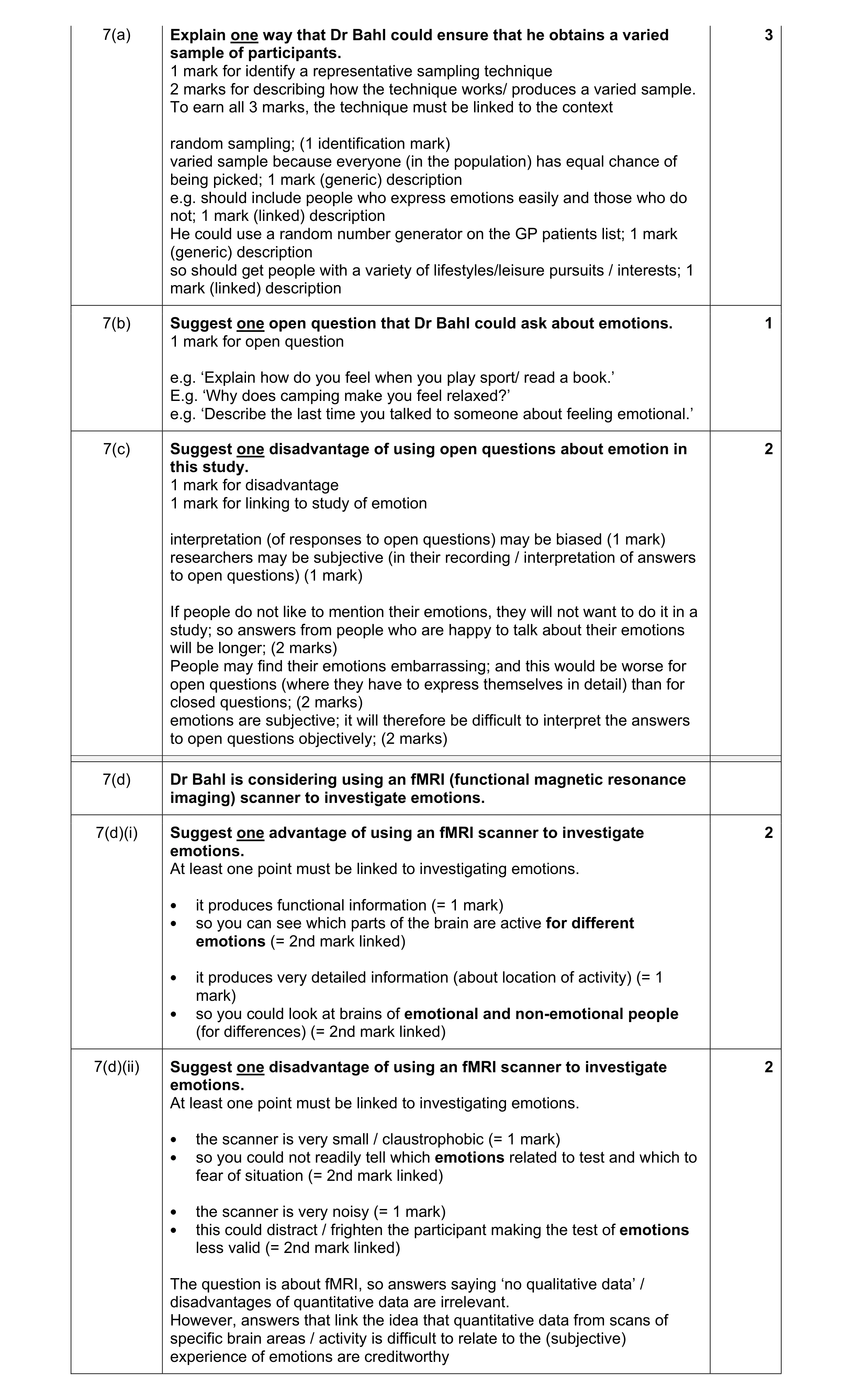 Mark scheme for question 88