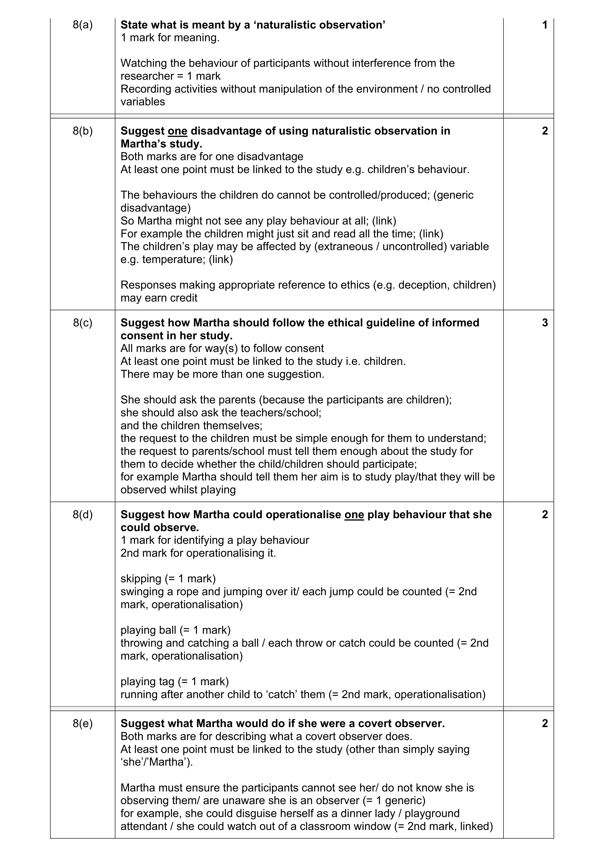 Mark scheme for question 89