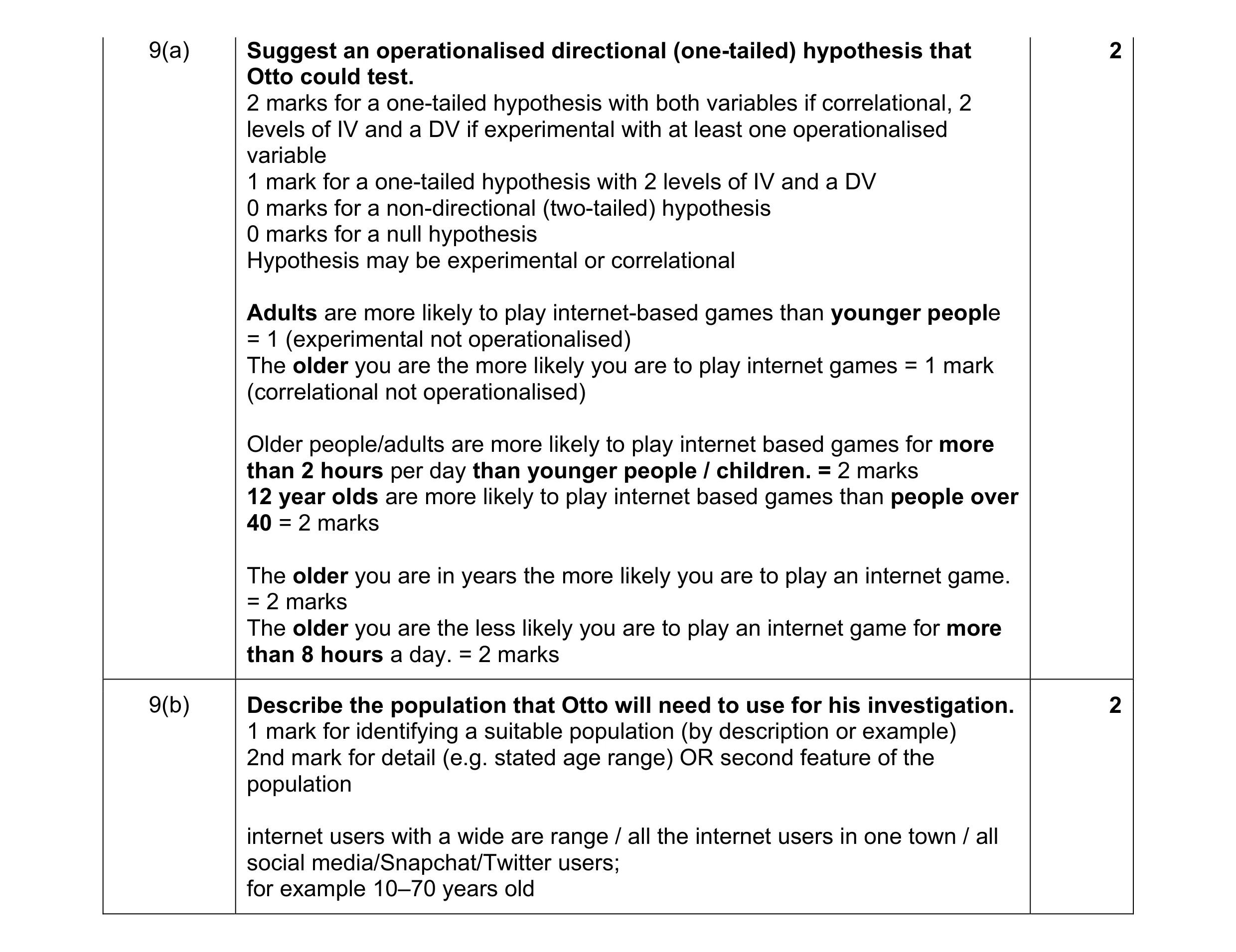 Mark scheme for question 90