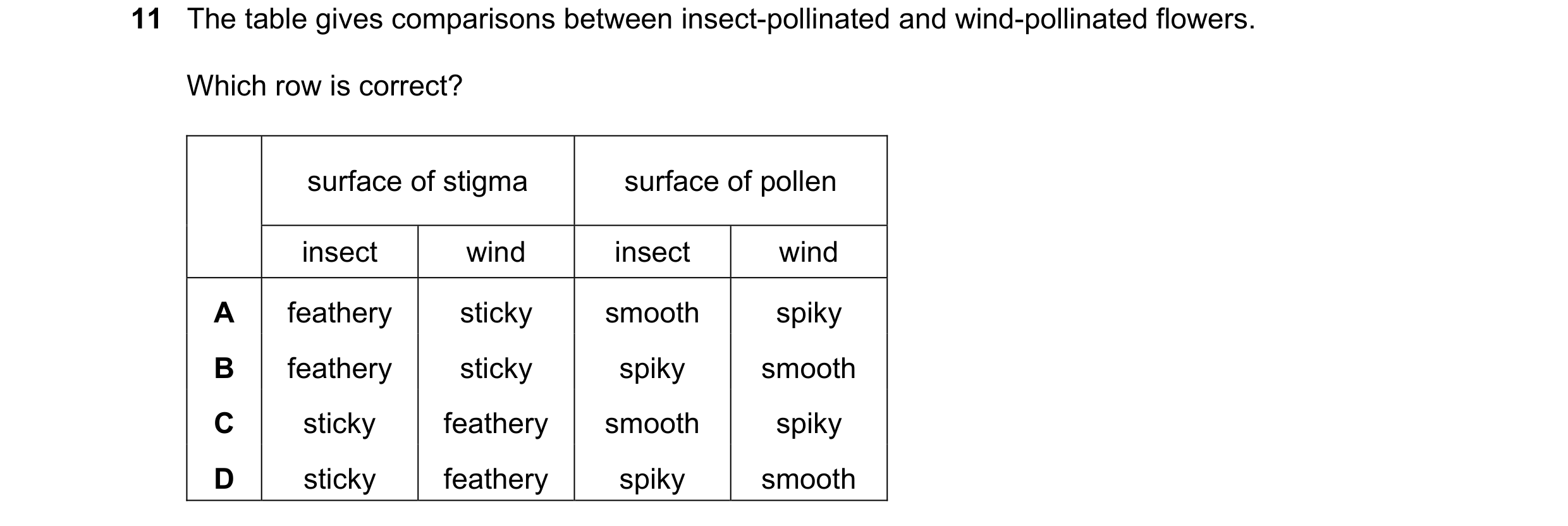 Question 19: The table gives comparisons between insect-pollinated and wind-pollinated flowers. Which row is correct? surface of stigma surface of polle…