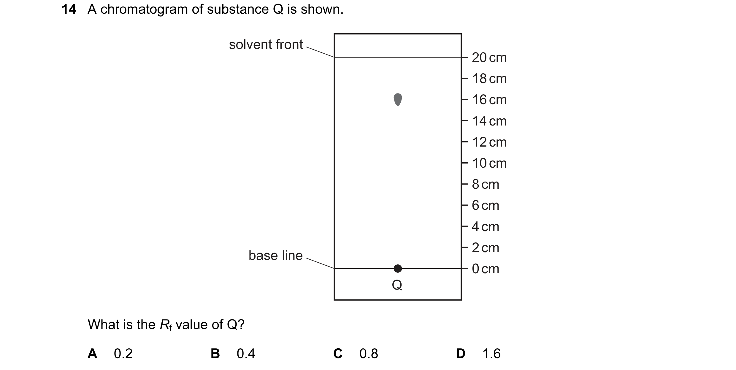 Question 8: A chromatogram of substance Q is shown. solvent front 20 cm 18 cm 16 cm 14 cm 12 cm 10 cm 8 cm 6 cm 4 cm 2 cm base line 0 cm Q What is the …