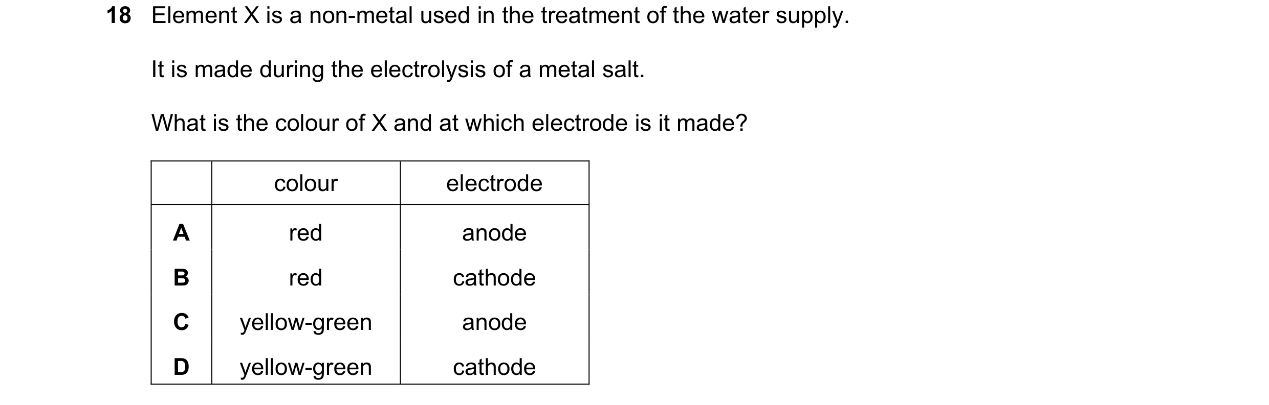 Question 21: Element X is a non-metal used in the treatment of the water supply. It is made during the electrolysis of a metal salt. What is the colour …
