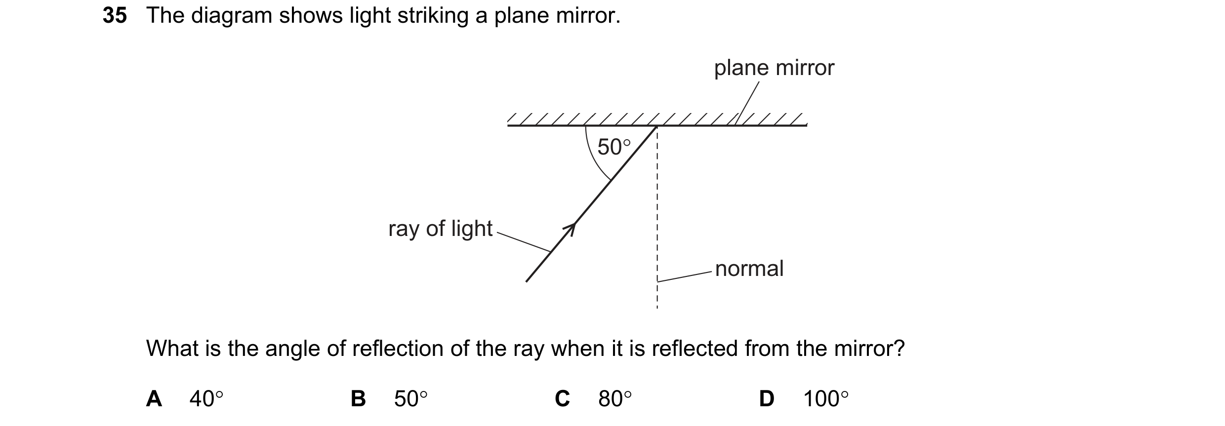 Question 19: The diagram shows light striking a plane mirror. plane mirror 50° ray of light normal What is the angle of reflection of the ray when it is…