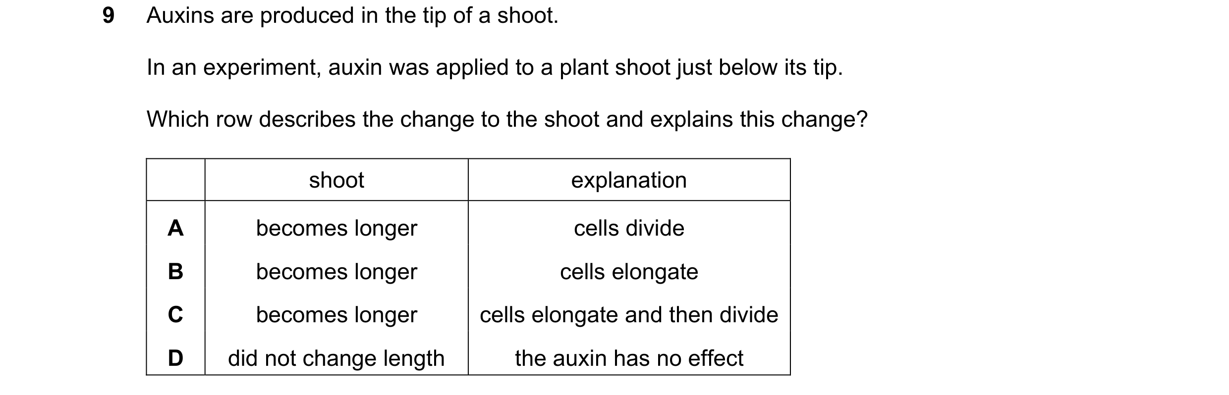 Question 25: Auxins are produced in the tip of a shoot. In an experiment, auxin was applied to a plant shoot just below its tip. Which row describes the…