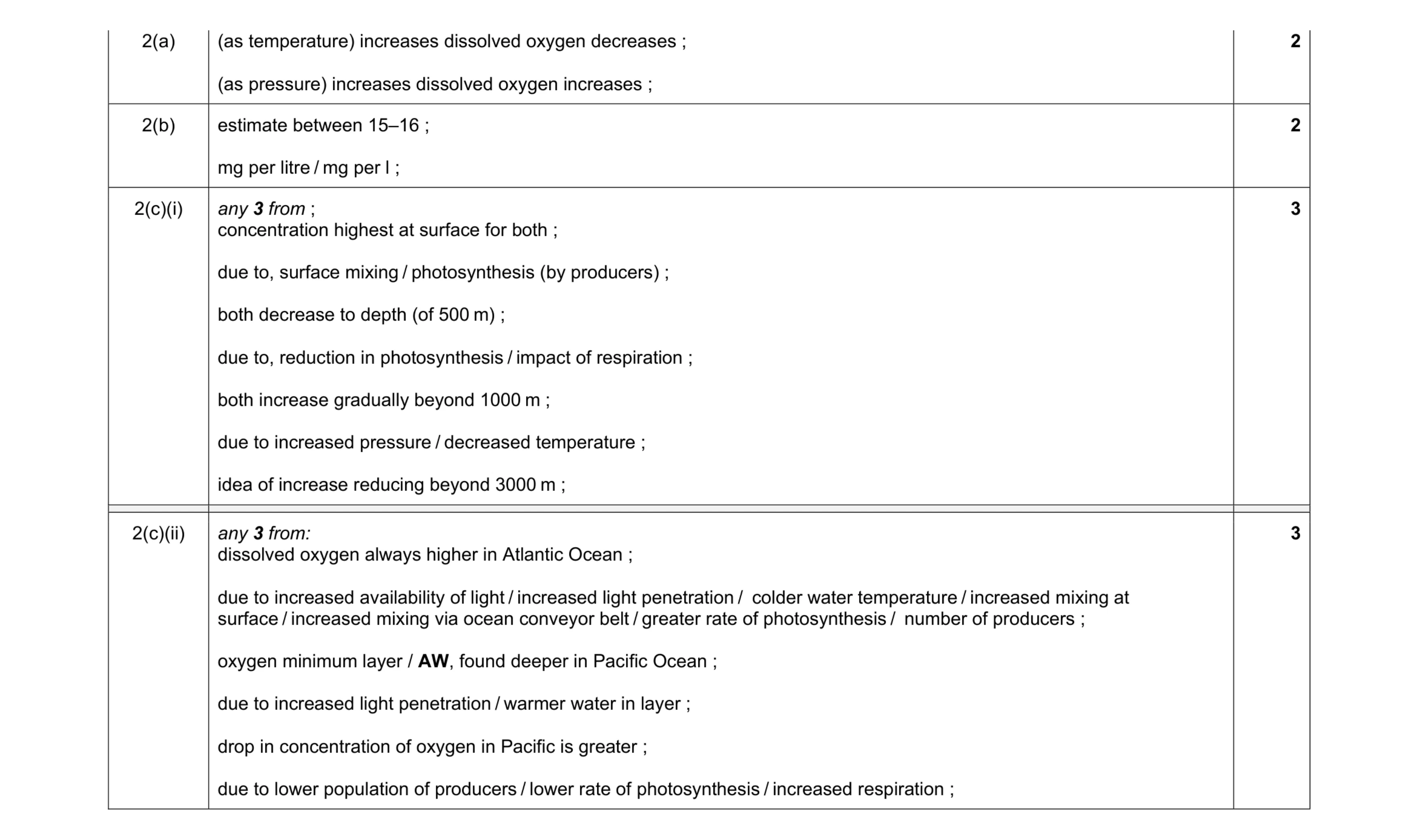 Mark scheme for question 6