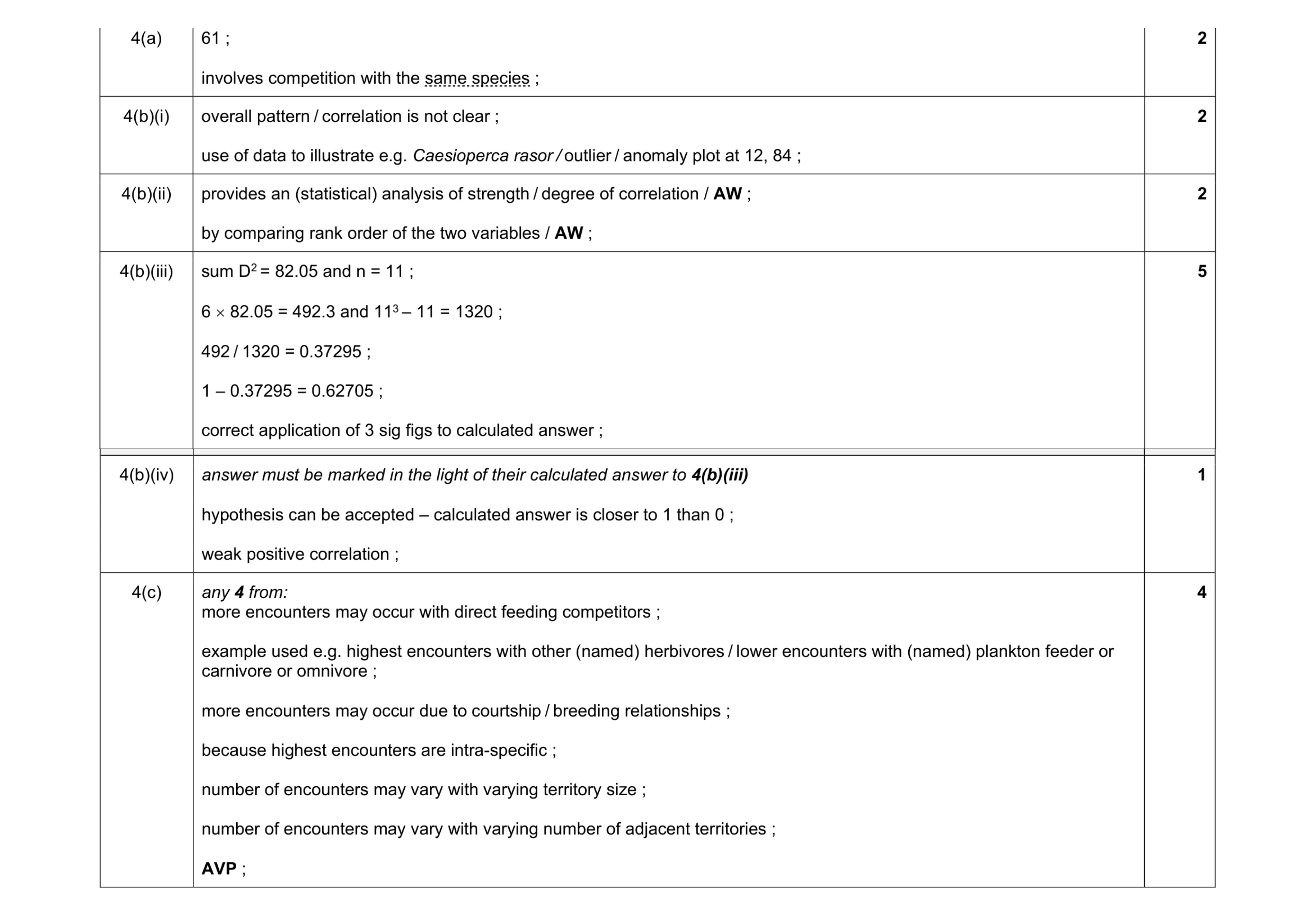 Mark scheme for question 27