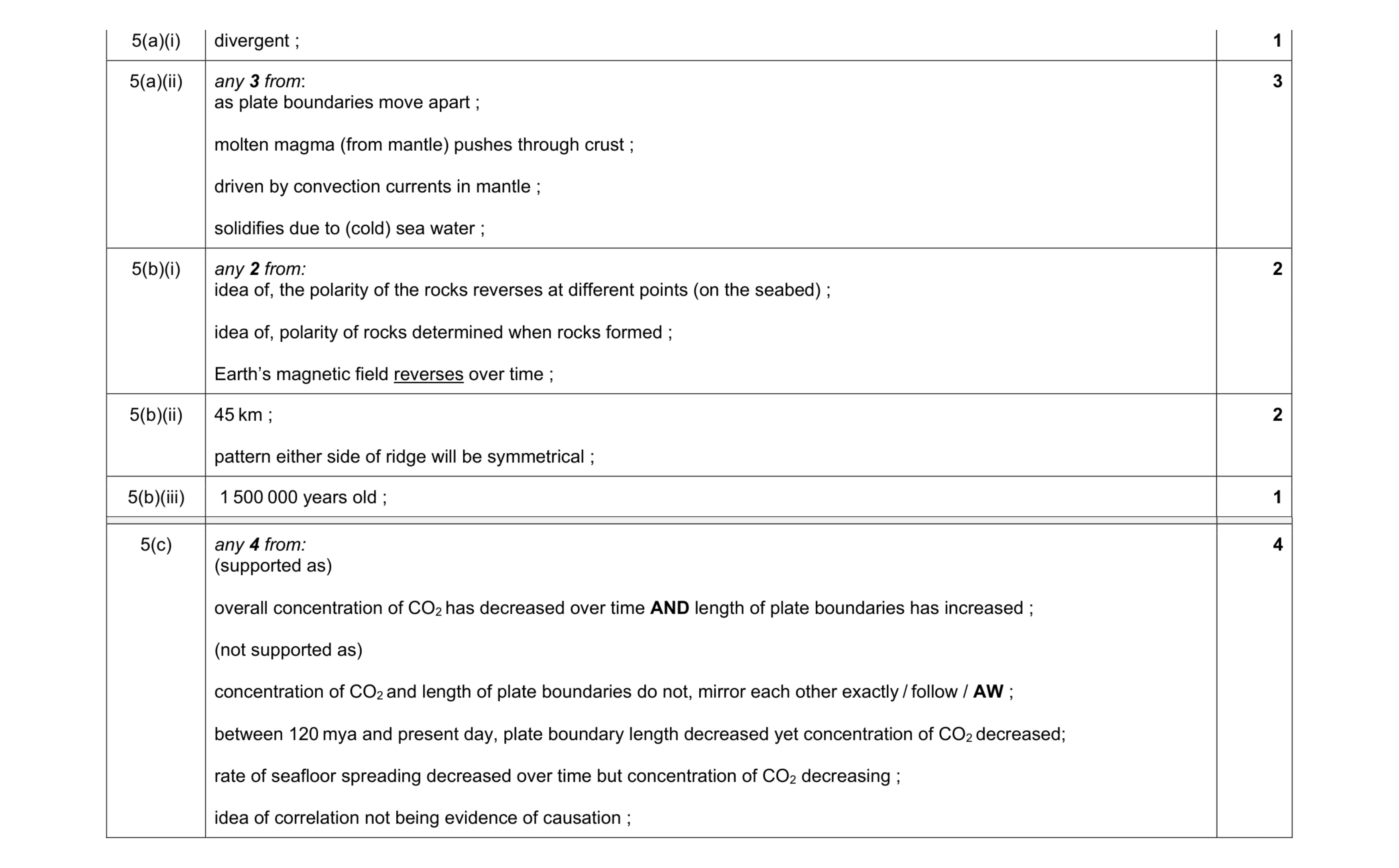Mark scheme for question 16