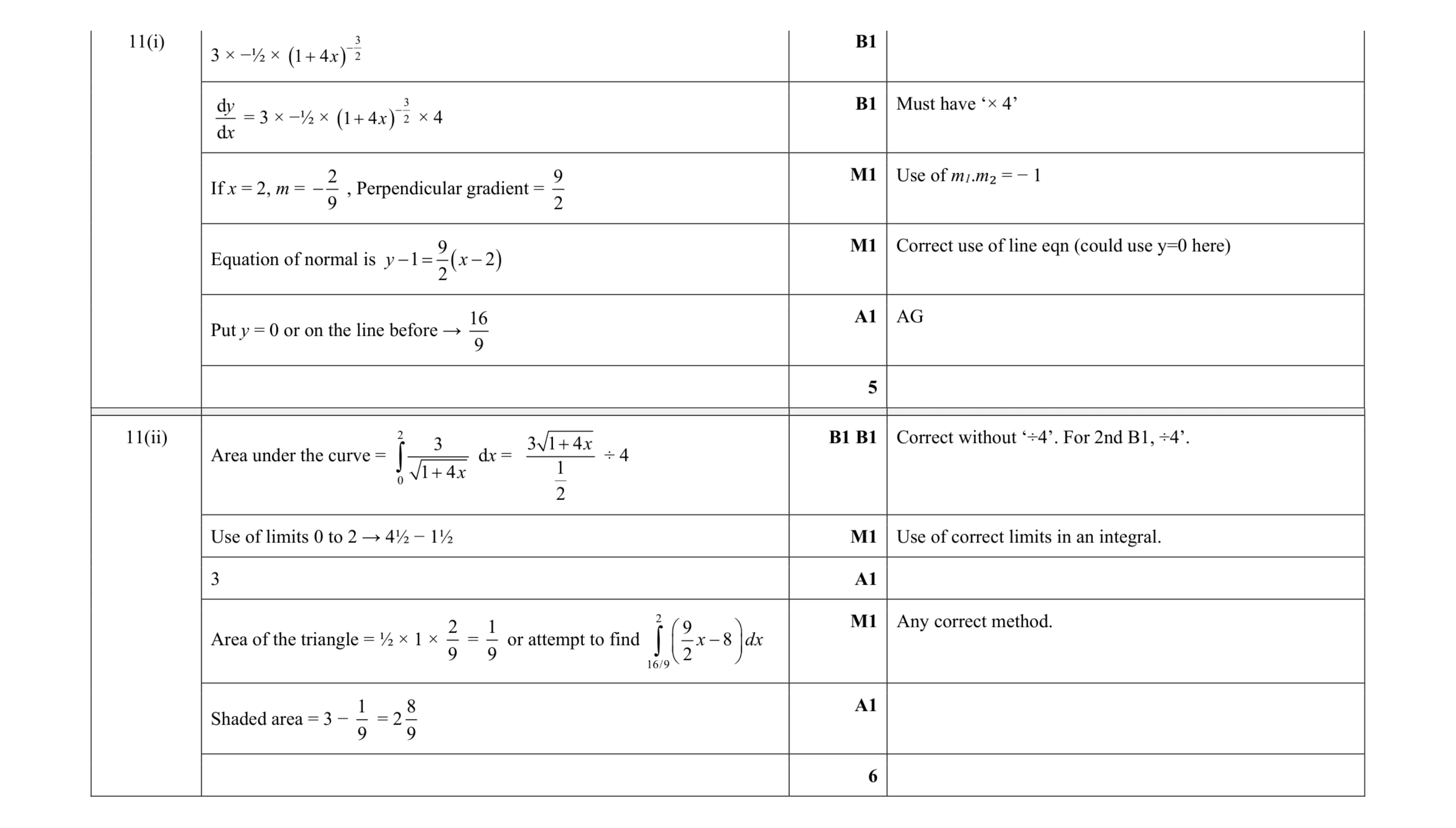 Mark scheme for question 61