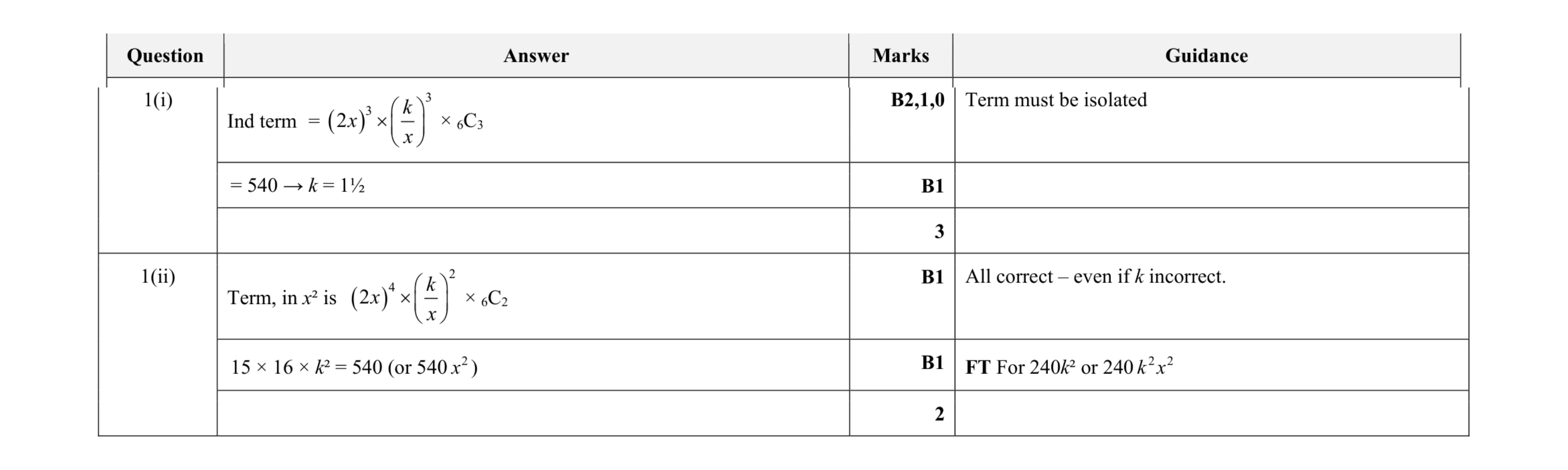Mark scheme for question 59
