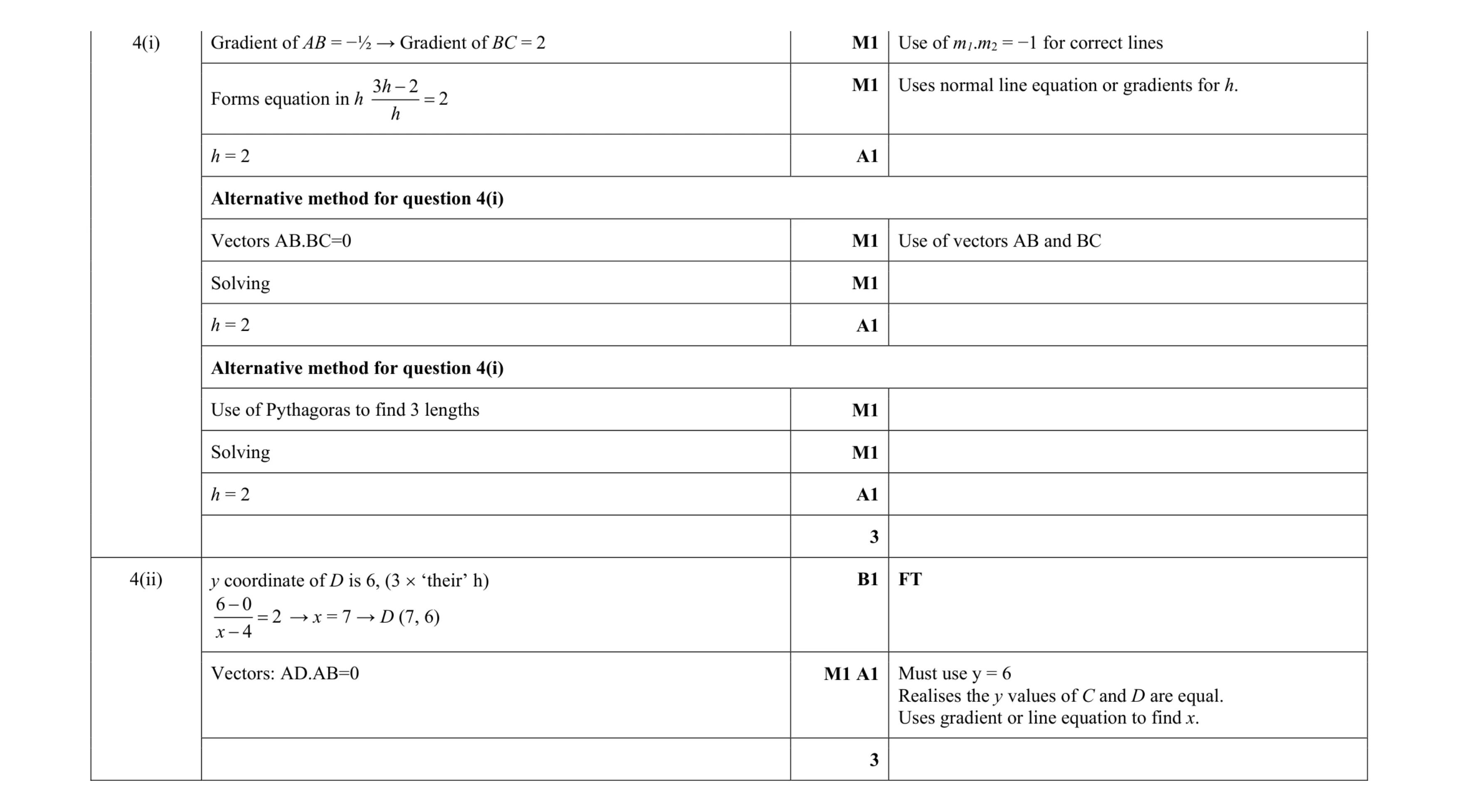 Mark scheme for question 60